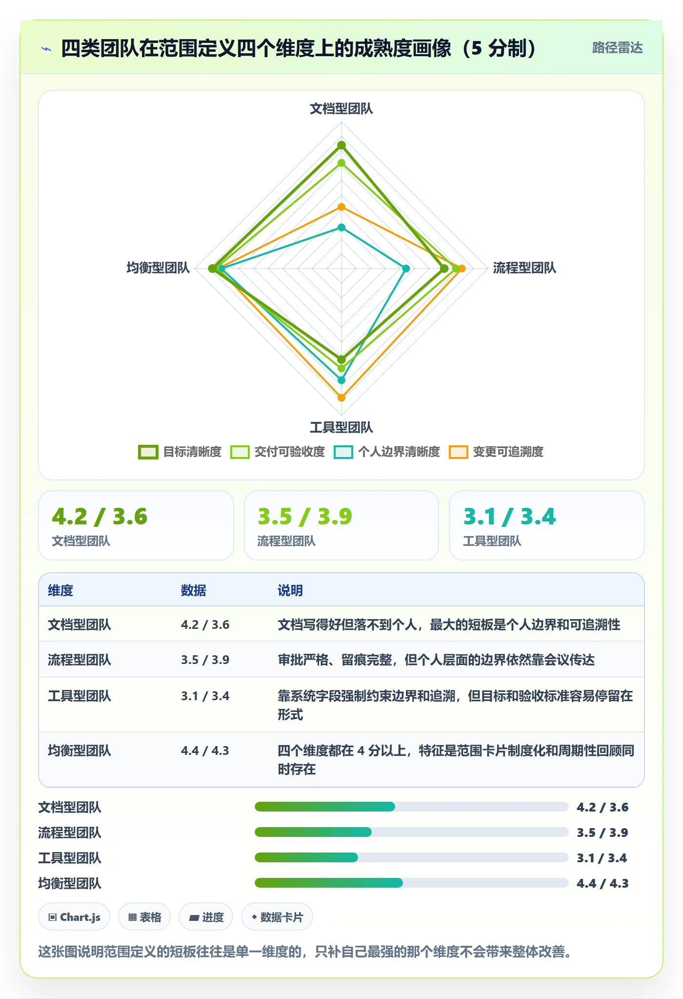 范围定义最佳实践:项目成员项目范围实操方法,常见问题