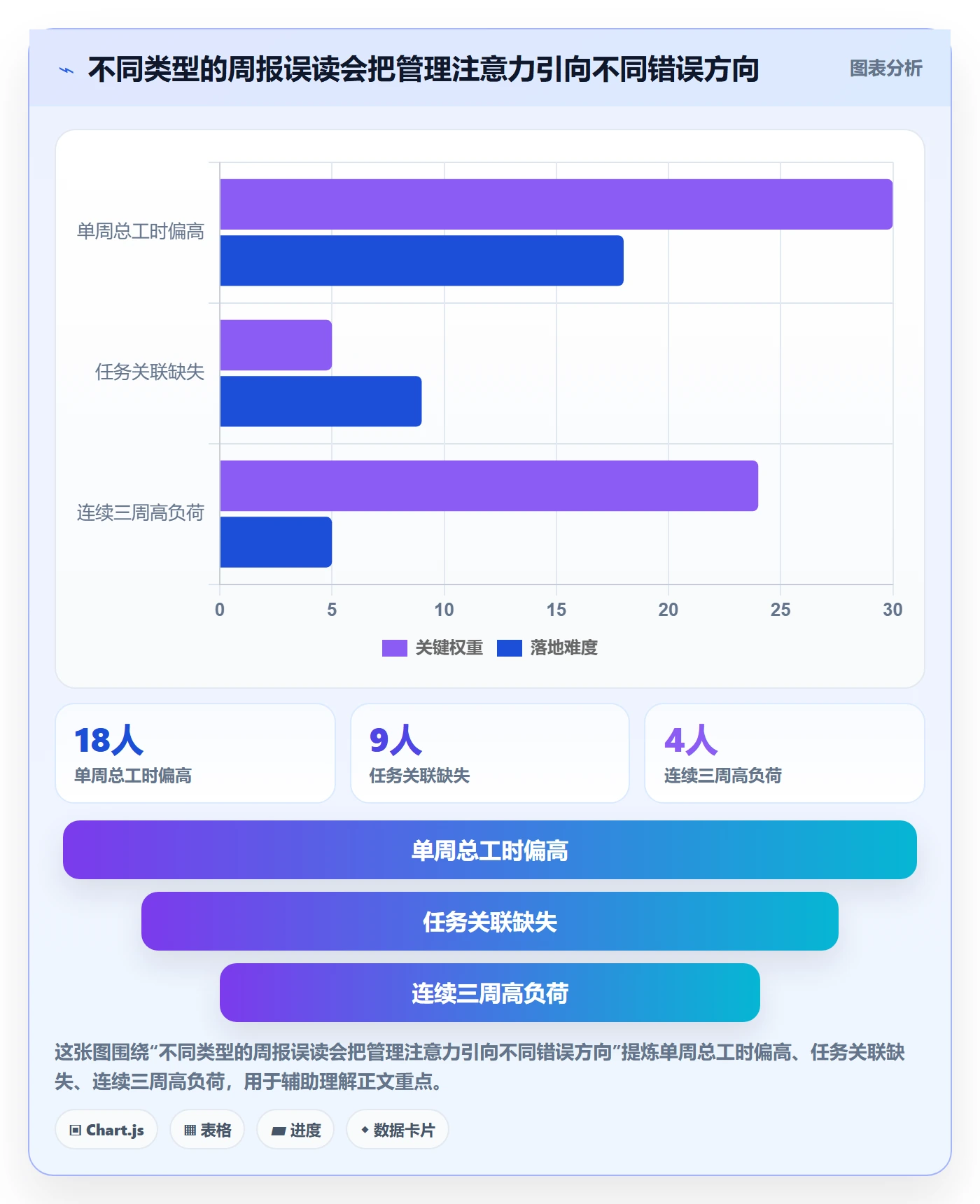 工时表周报工时教程:研发团队数据分析,避坑指南