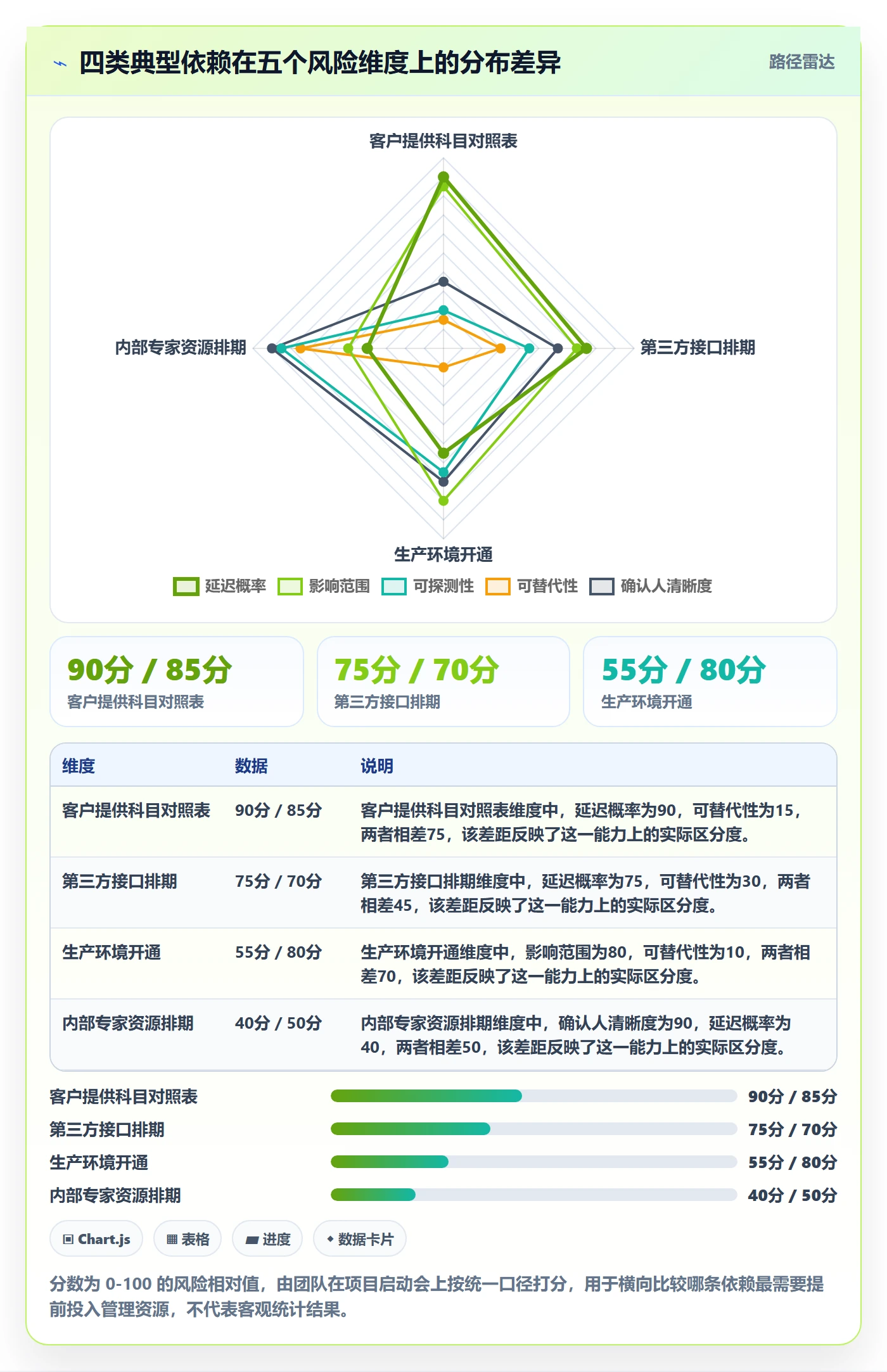 前置任务管理指南:实施团队如何做好任务依赖,效率提升全流程