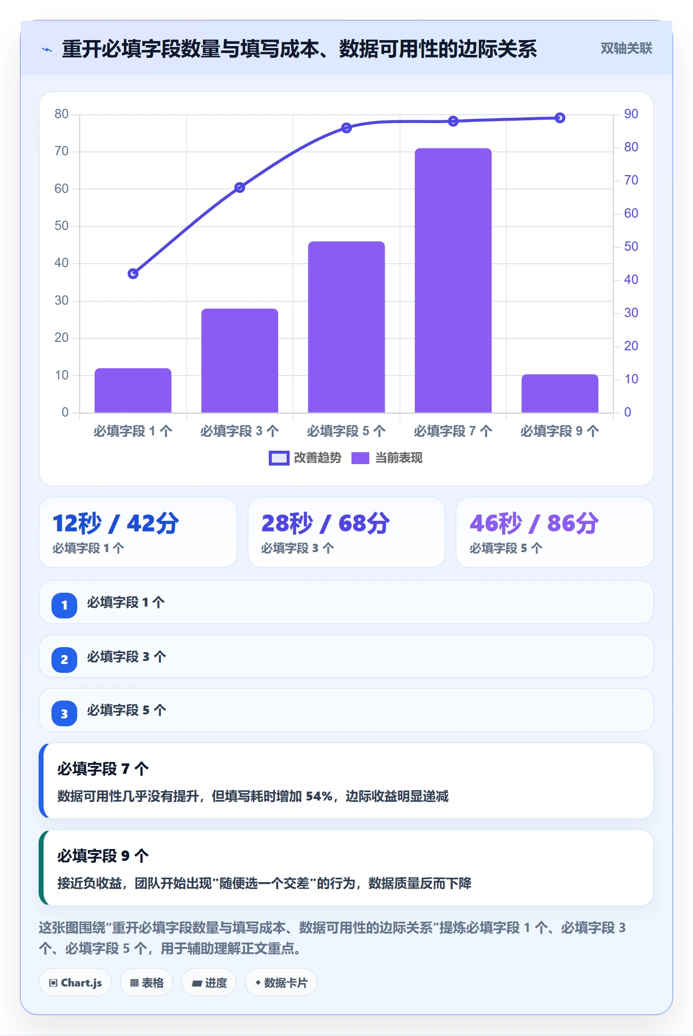 任务执行如何做好重开?项目经理流程优化与操作步骤