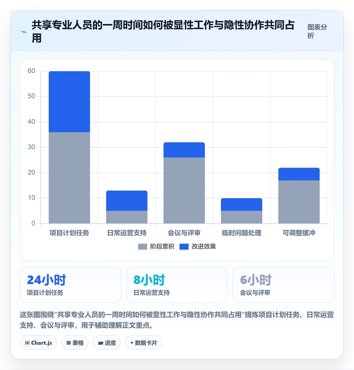 角色最佳实践：企业管理者资源管理效率提升，常见问题
