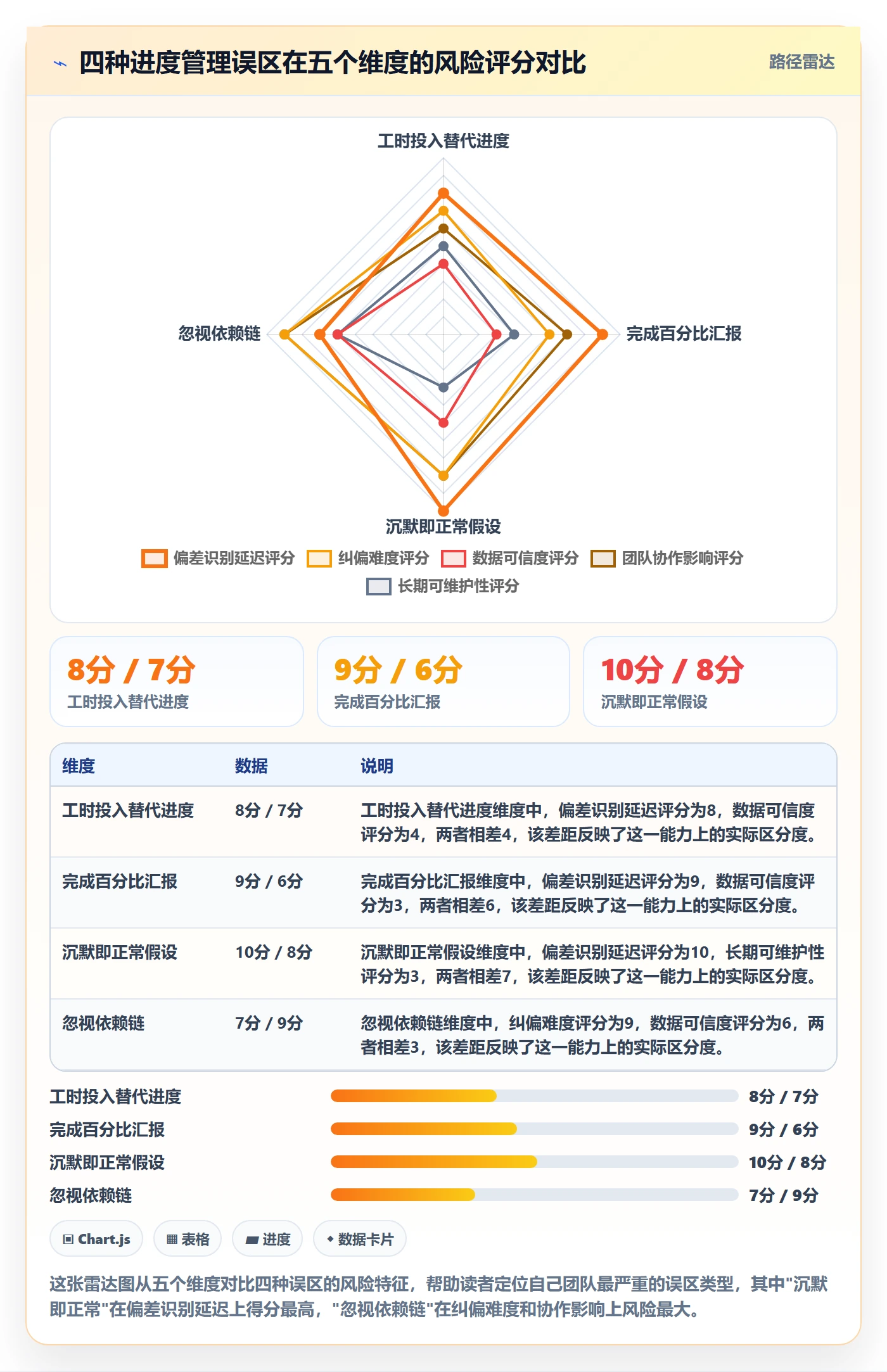 进度偏差管理指南:项目成员如何做好进度管理,实操方法全流程