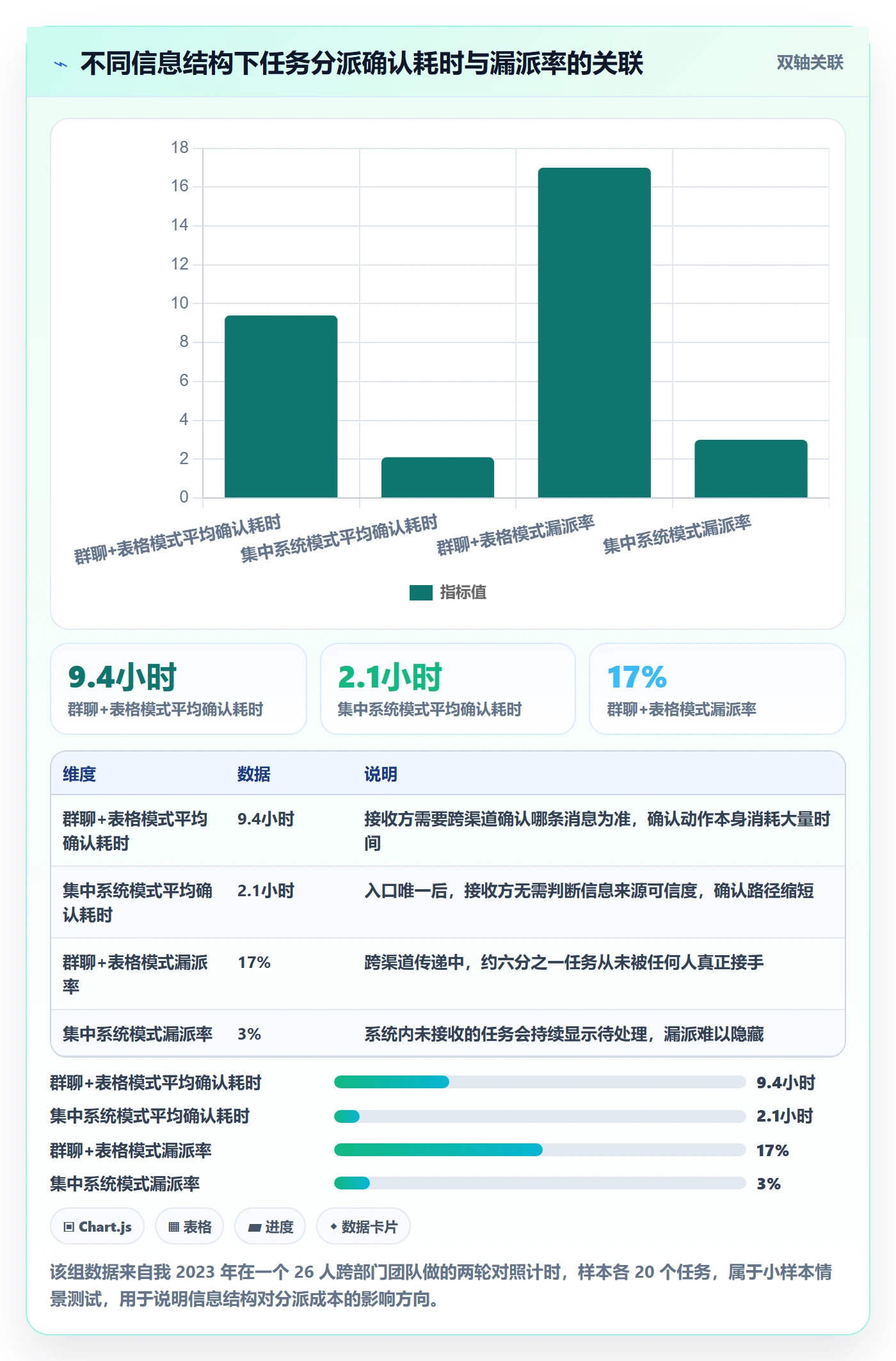 指派怎么做?管理层效率提升:任务分派从0到1
