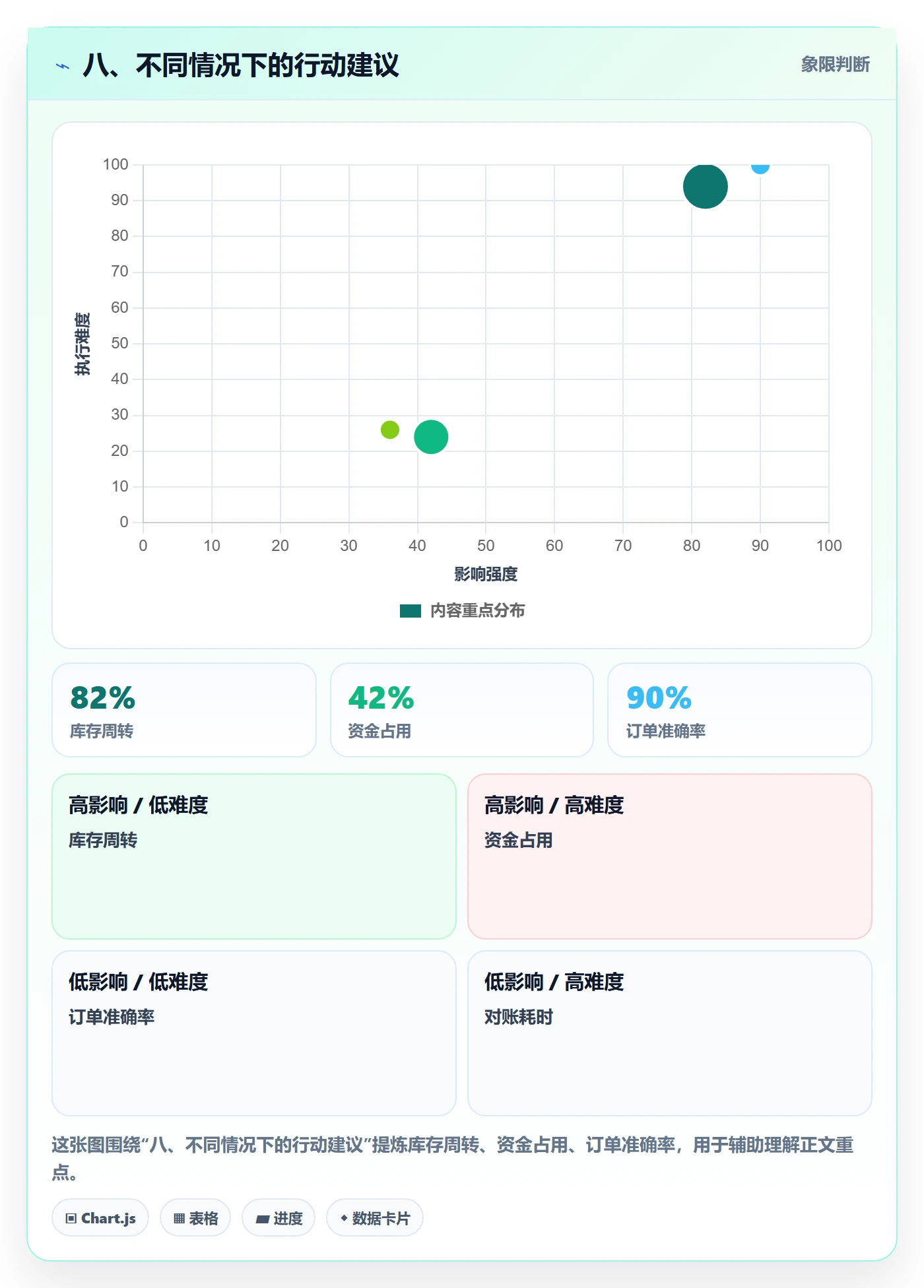 八、不同情况下的行动建议