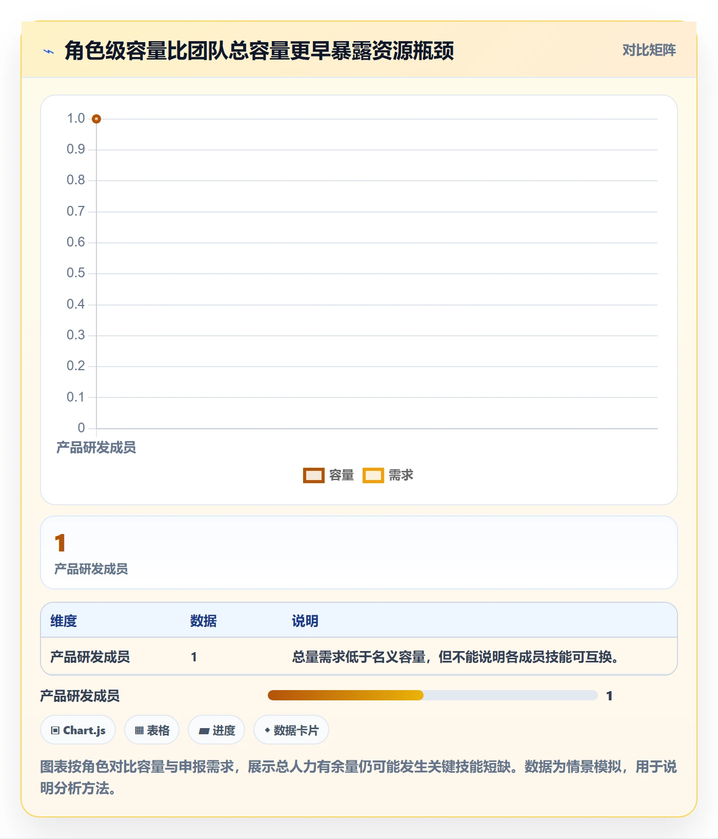 资源负载负荷全流程:项目成员流程优化与一文讲清