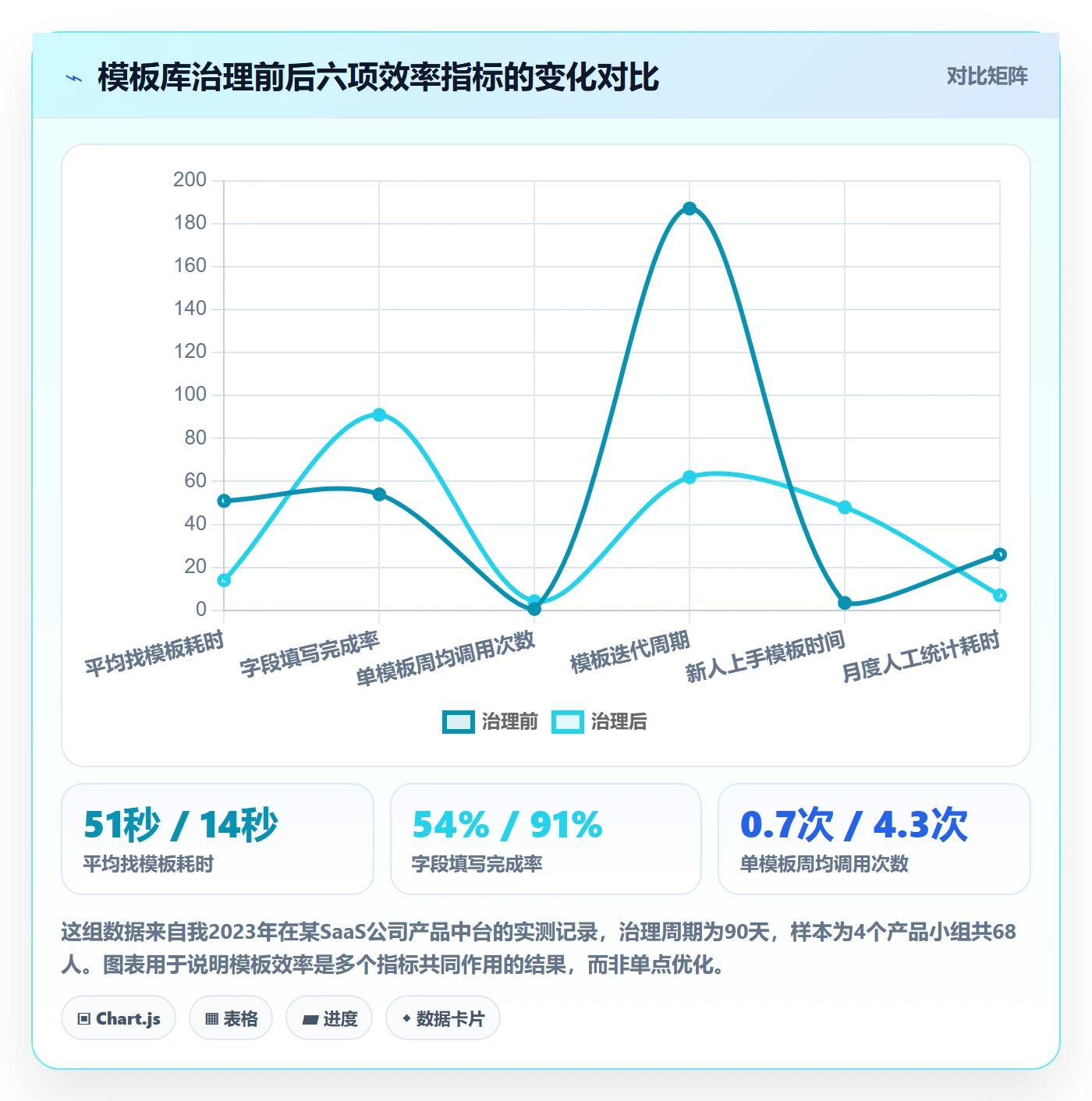 模板流程实操方法：产品经理提升项目模板效率的实操方法方法与模板