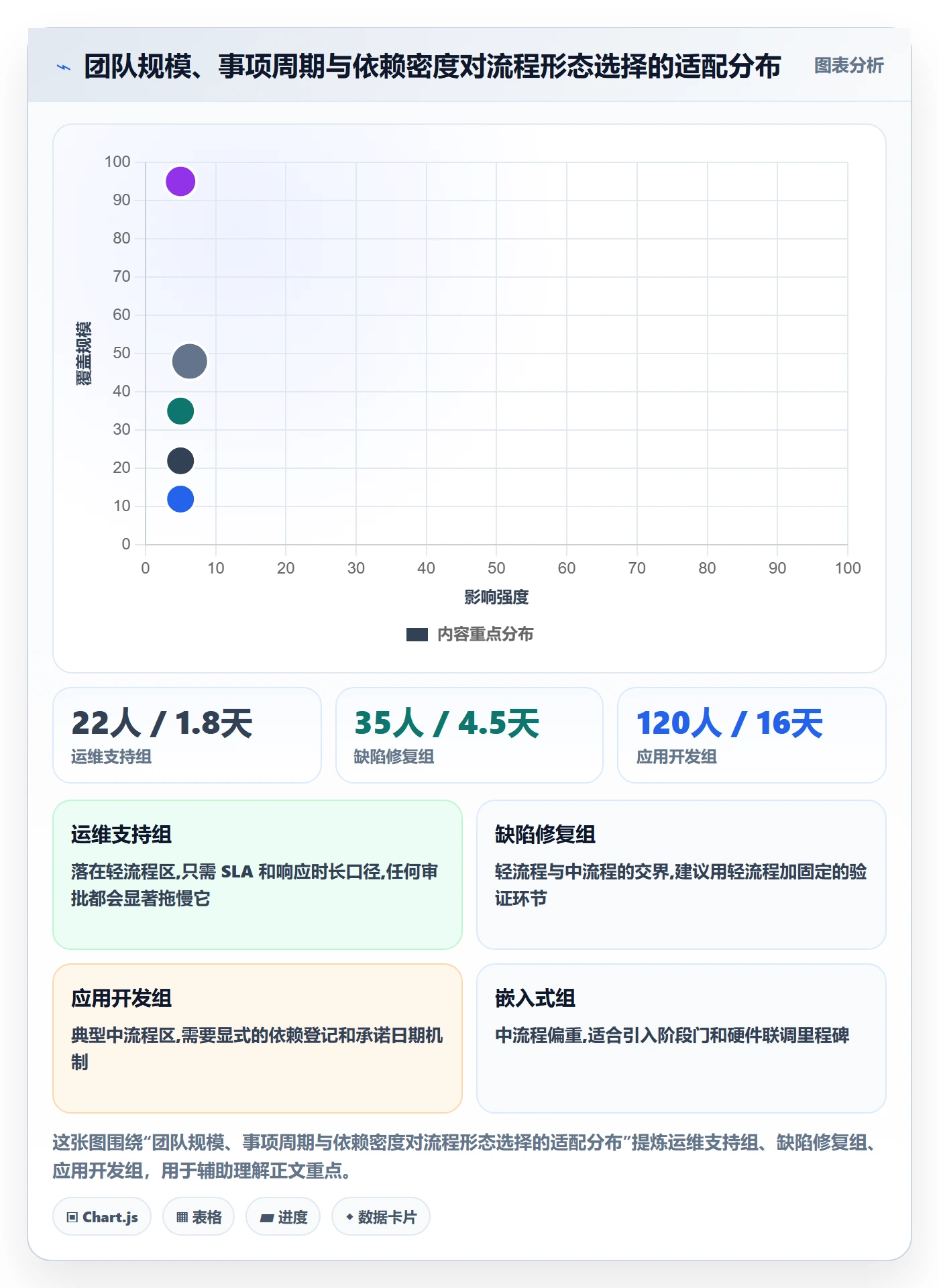 任务管理事项全流程：PMO流程优化与一文讲清