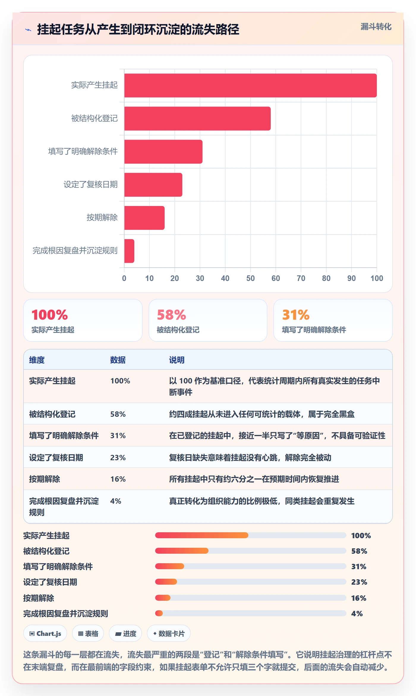 挂起管理方法大全:项目成员任务执行效率提升落地清单