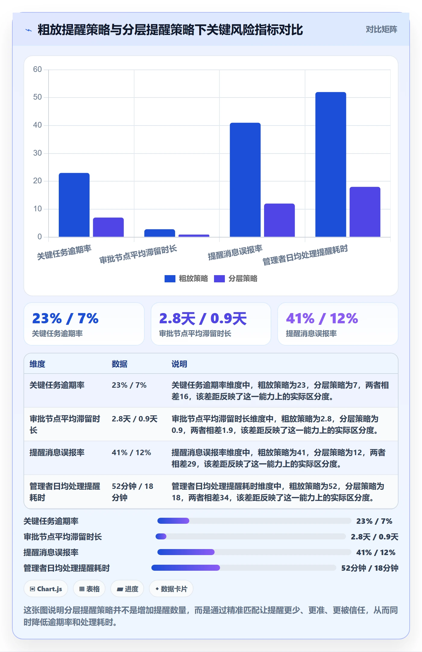任务提醒到期提醒教程：企业管理者风险控制，避坑指南