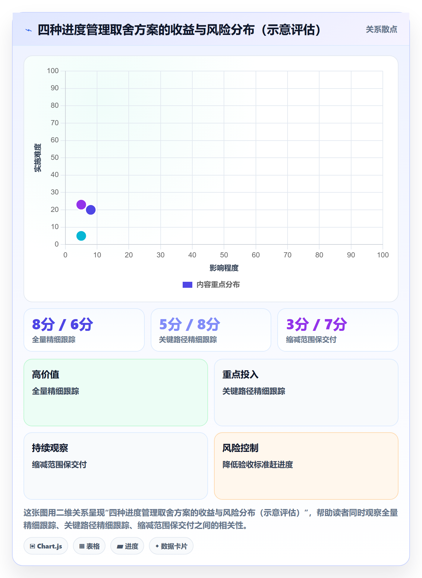 进度跟踪进展全流程:项目经理入门指南与一文讲清