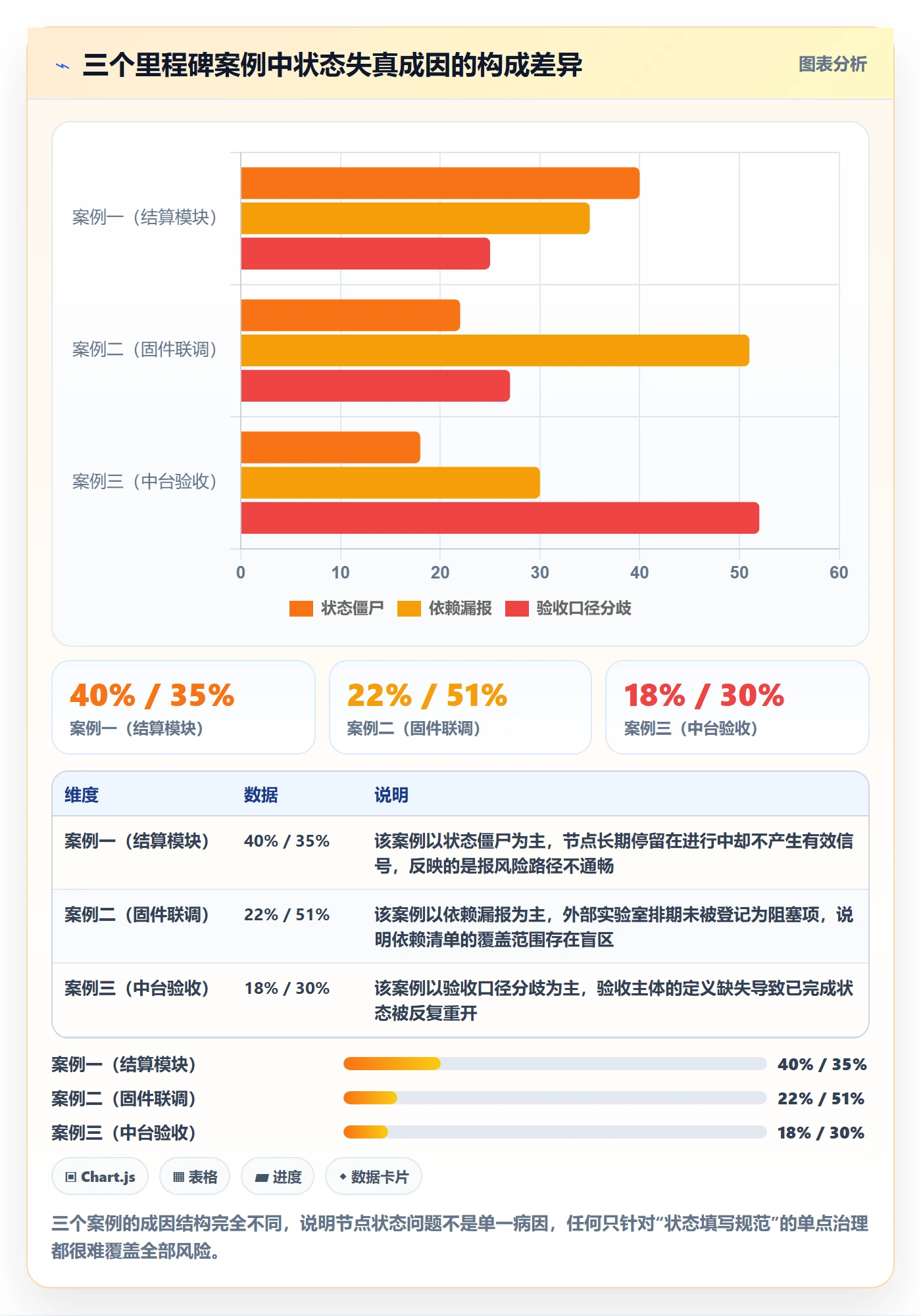 节点状态落地方案:项目负责人开展里程碑的协同管理案例解析