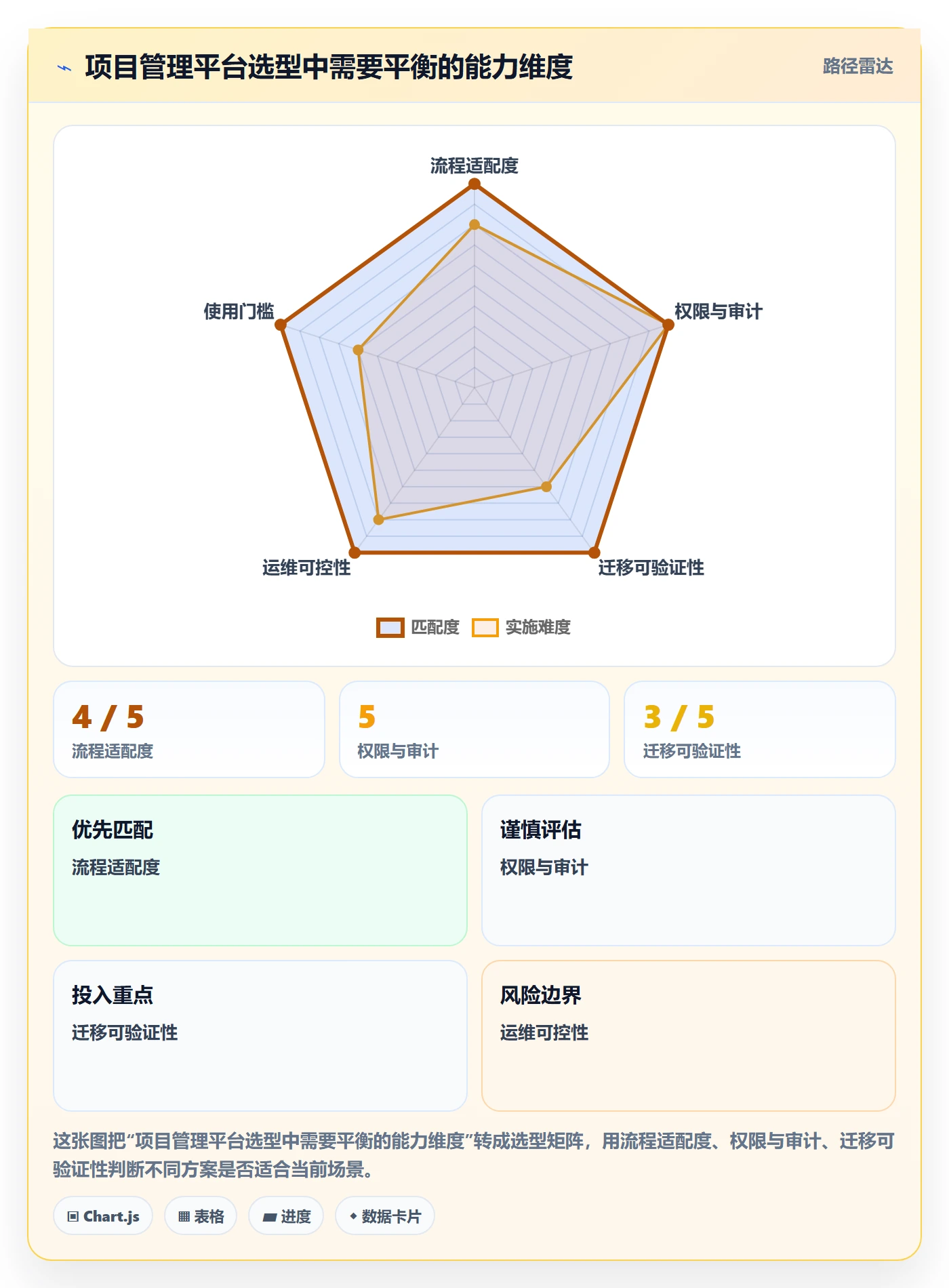 Sprint实操方法：产品经理提升迭代管理效率的协同管理方法与模板