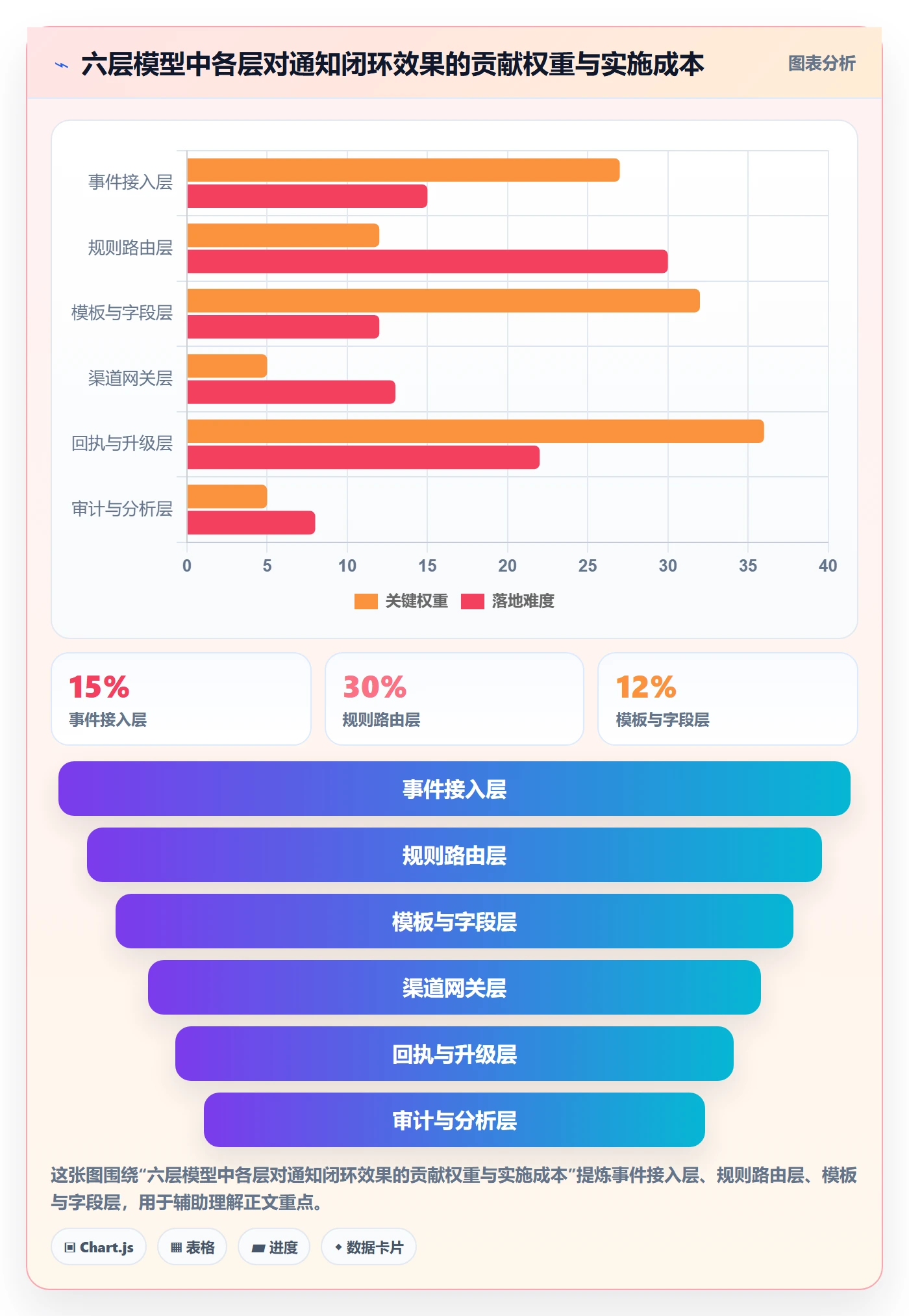消息通知落地方案:研发团队开展任务提醒的协同管理案例解析
