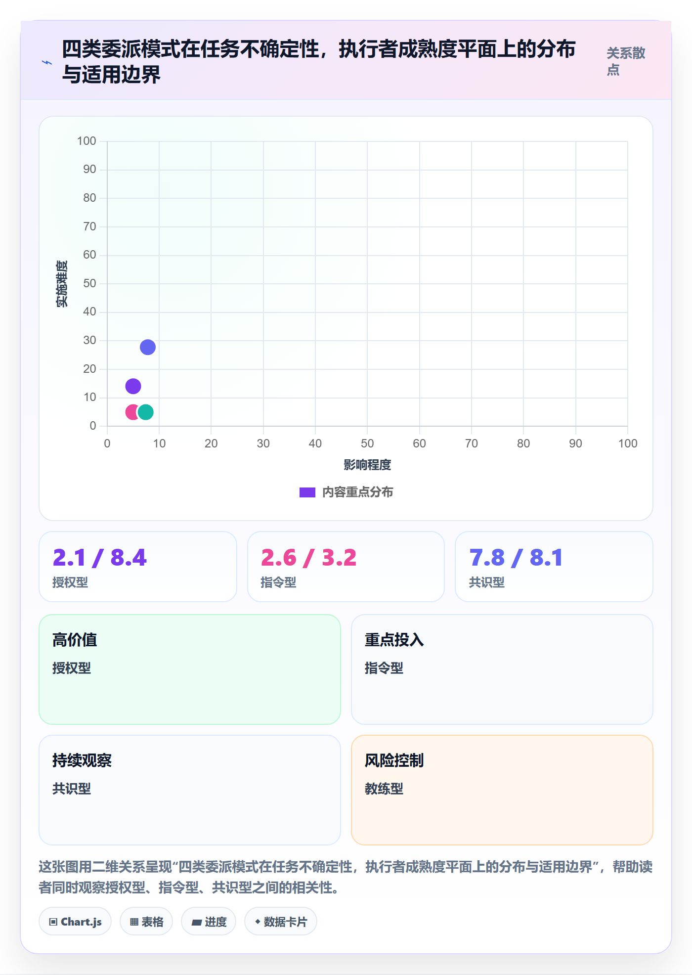 委派实操方法:研发团队提升任务分派效率的协同管理方法与模板