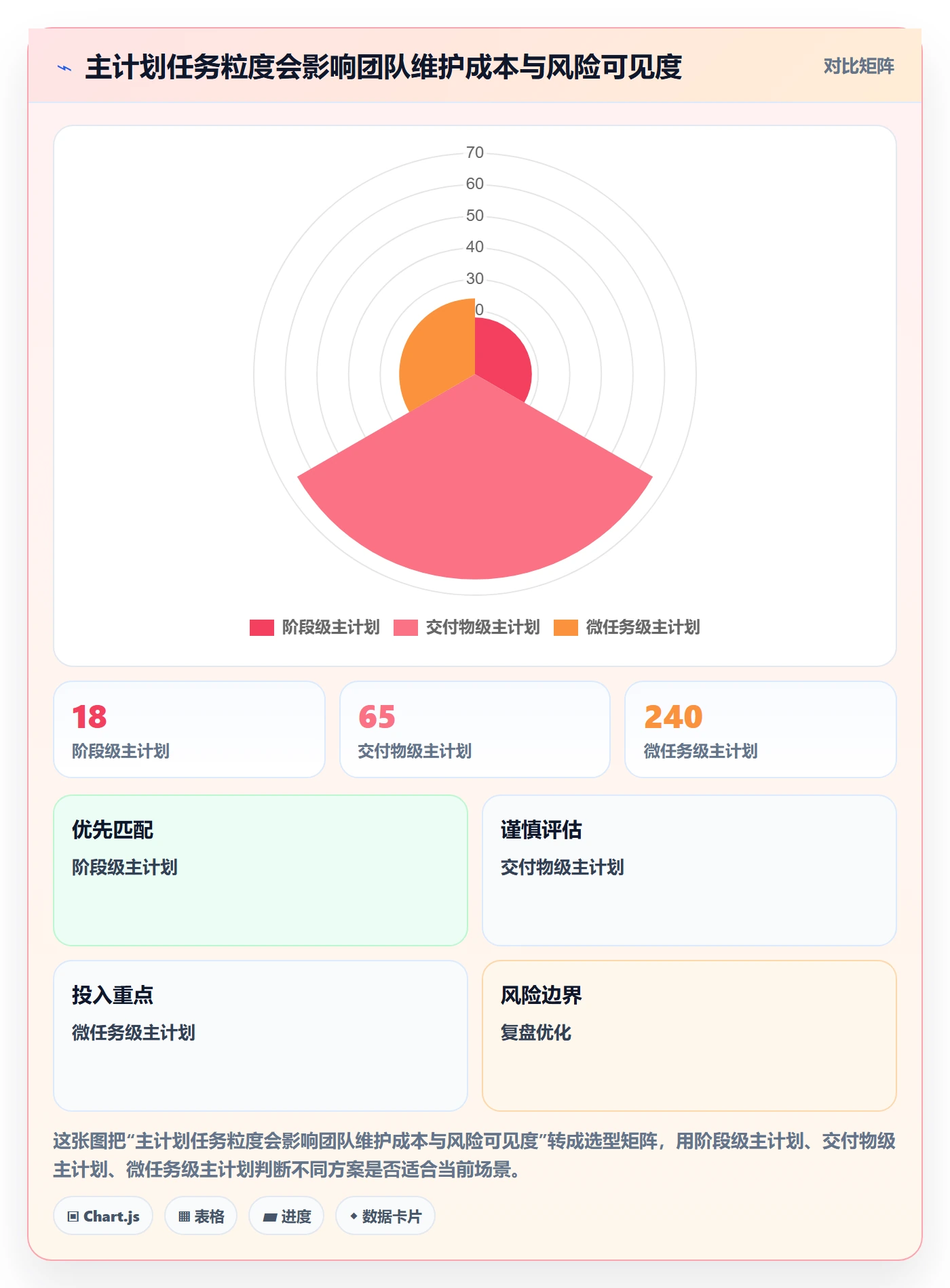 甘特图甘特图教程:跨部门团队落地方案,避坑指南