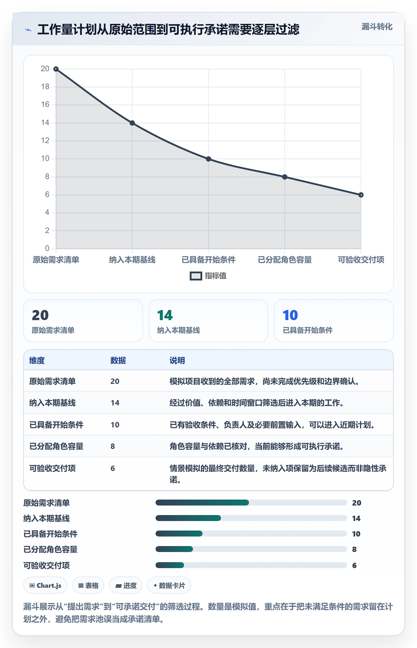 工作量实操方法:产品经理提升人力资源计划效率的落地方案方法与模板