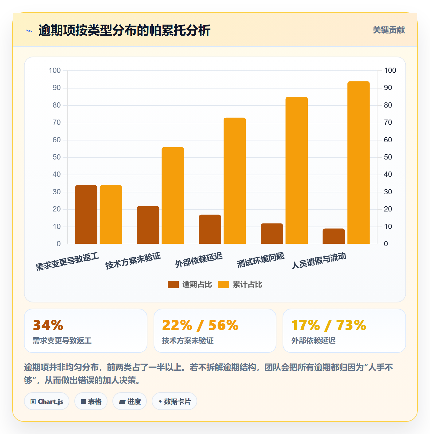 进度管理完成率教程:企业管理者数据分析,避坑指南