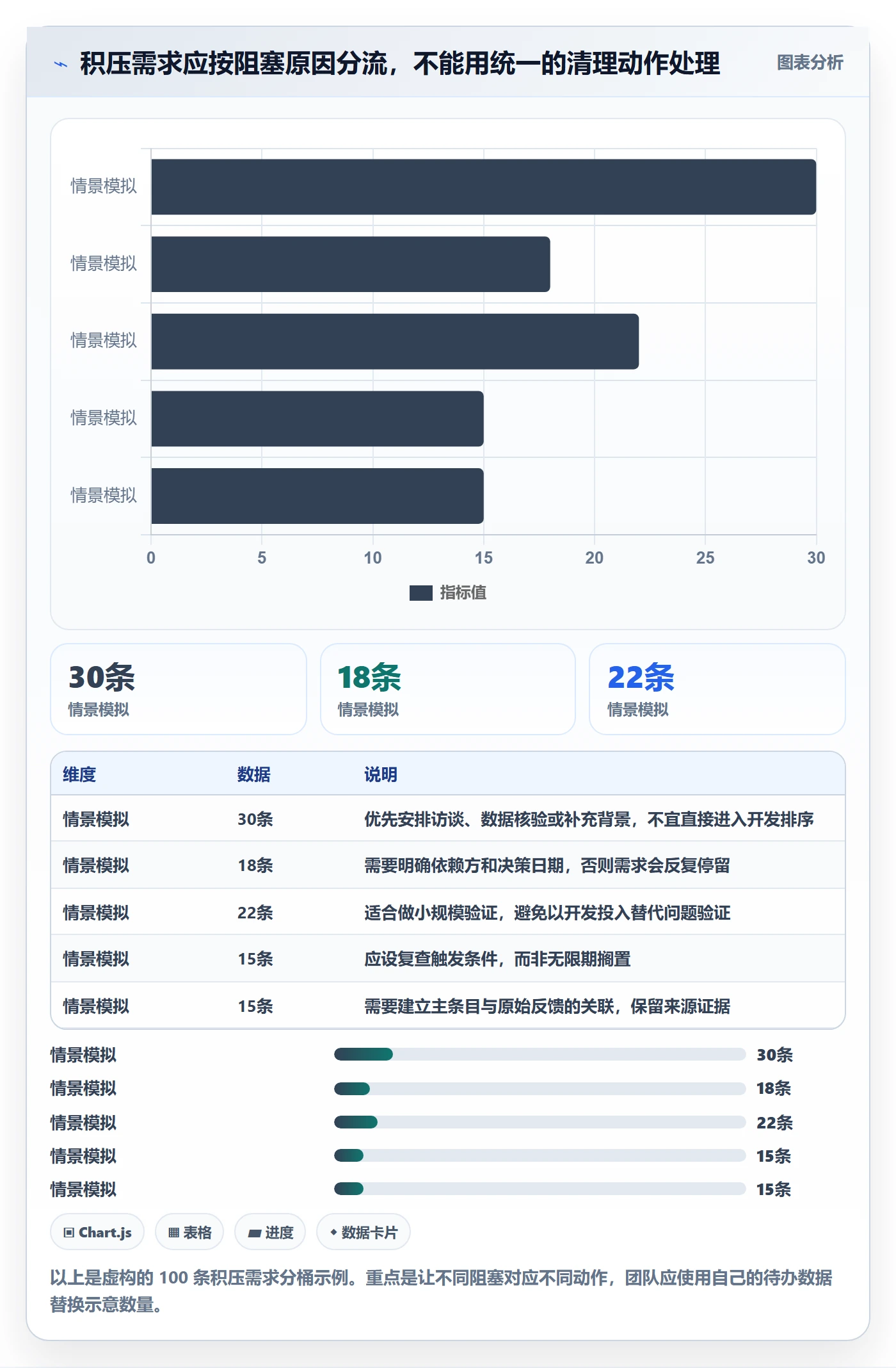 需求池实操方法:项目成员提升需求管理效率的最佳实践方法与模板