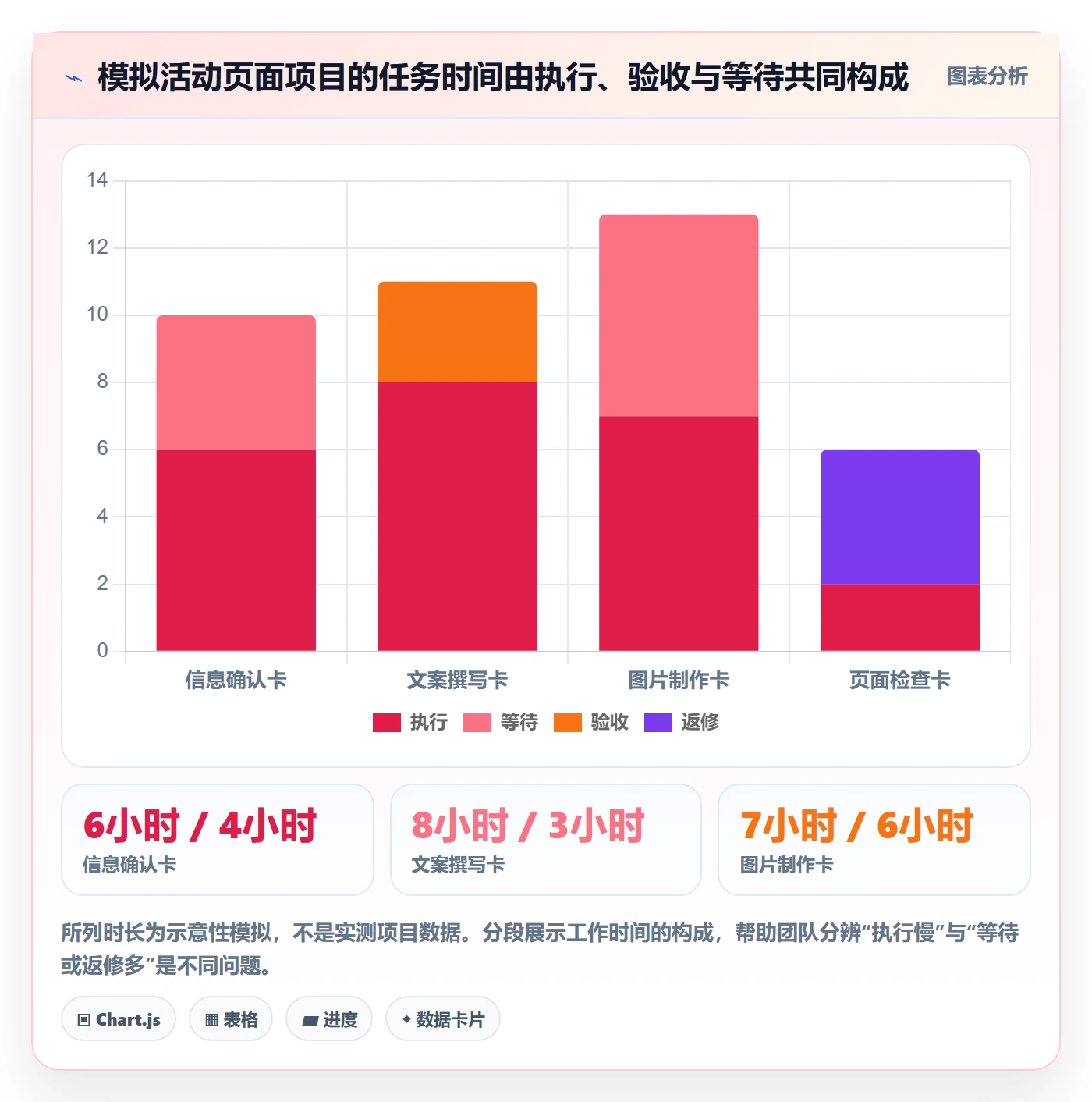 已完成怎么做？项目成员最佳实践：看板从0到1