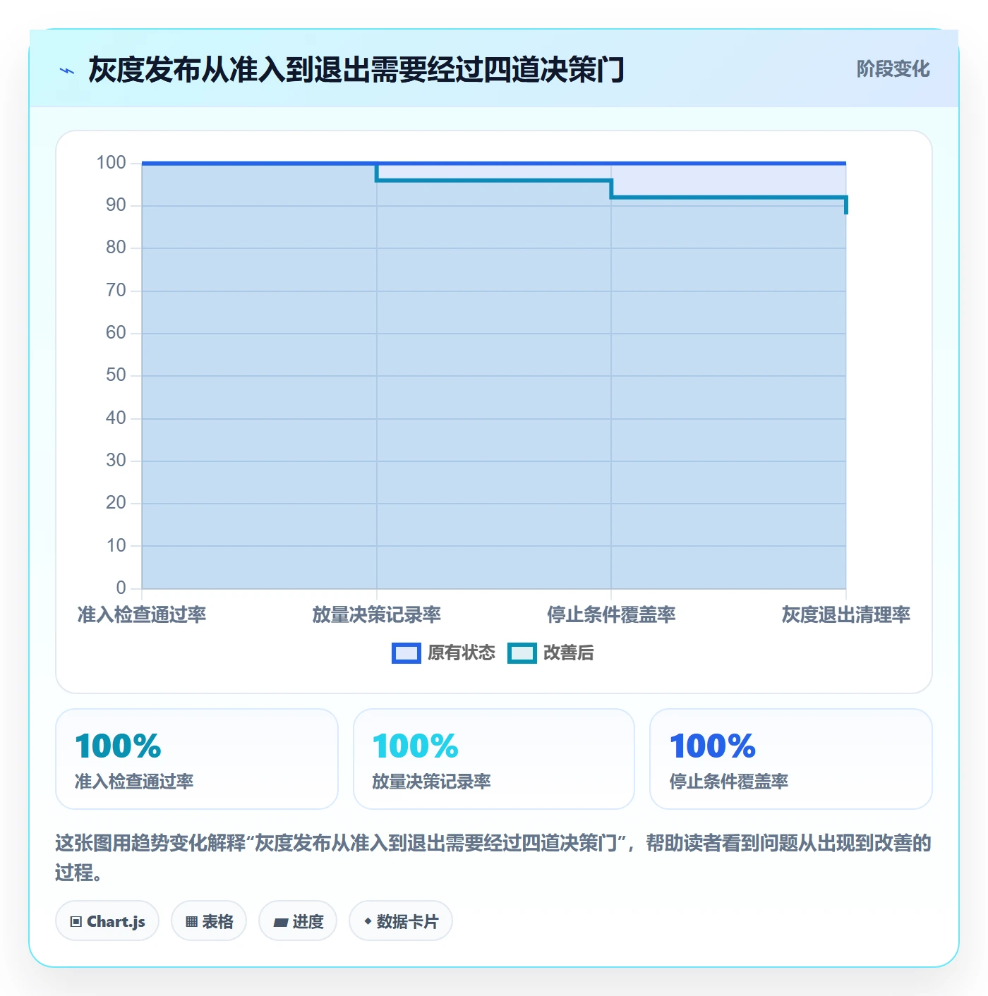 灰度发布管理方法大全：跨部门团队发布管理最佳实践落地清单