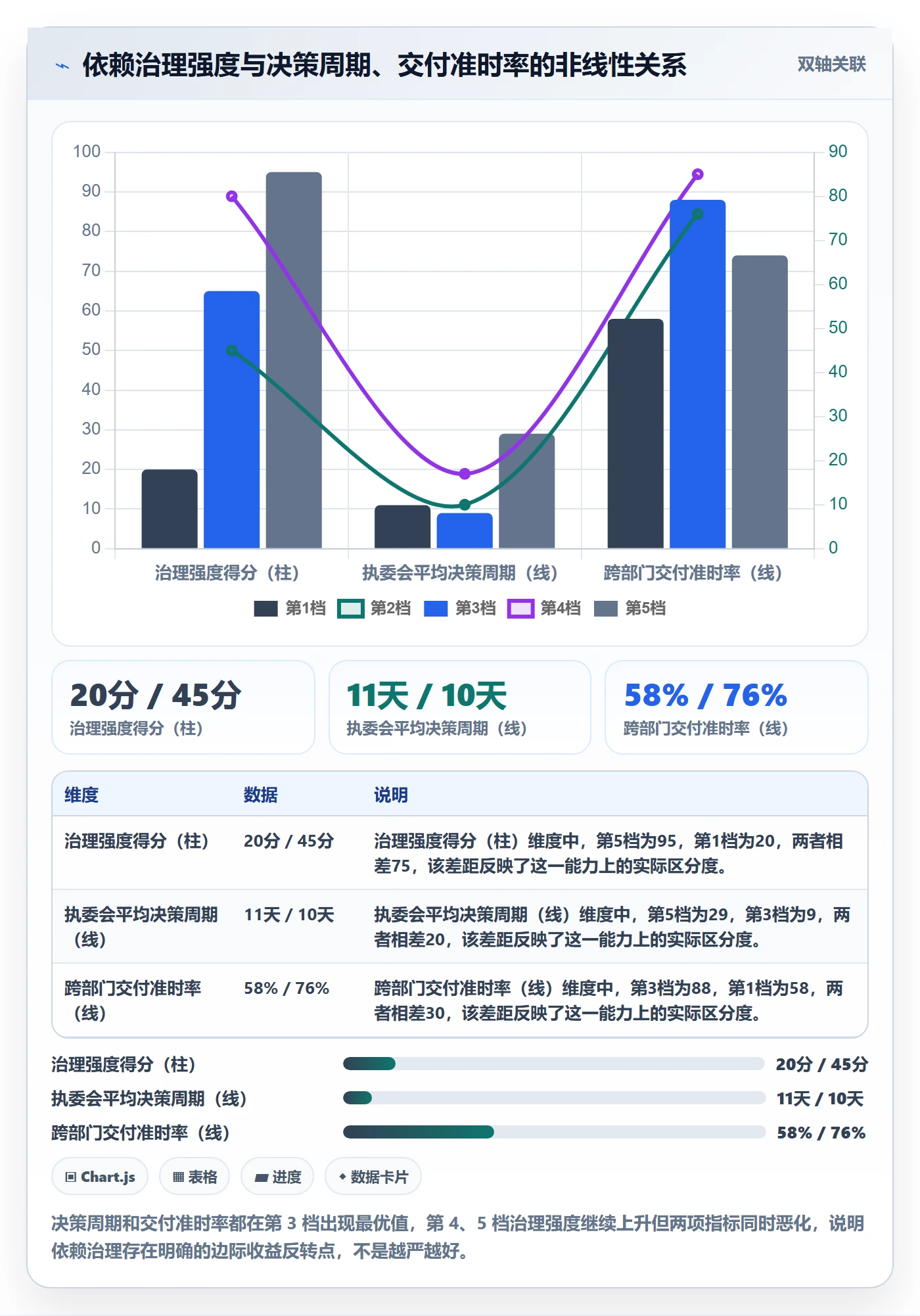 FF最佳实践:管理层任务依赖风险控制,常见问题