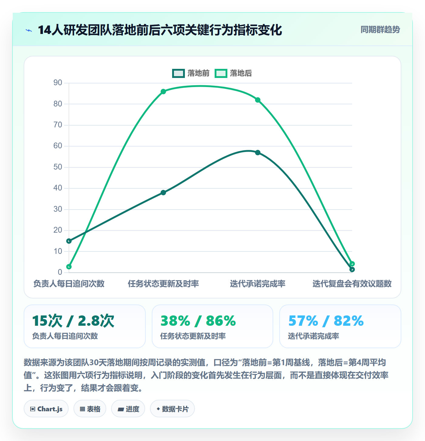 实际进度落地方案:研发团队开展进度管理的入门指南案例解析