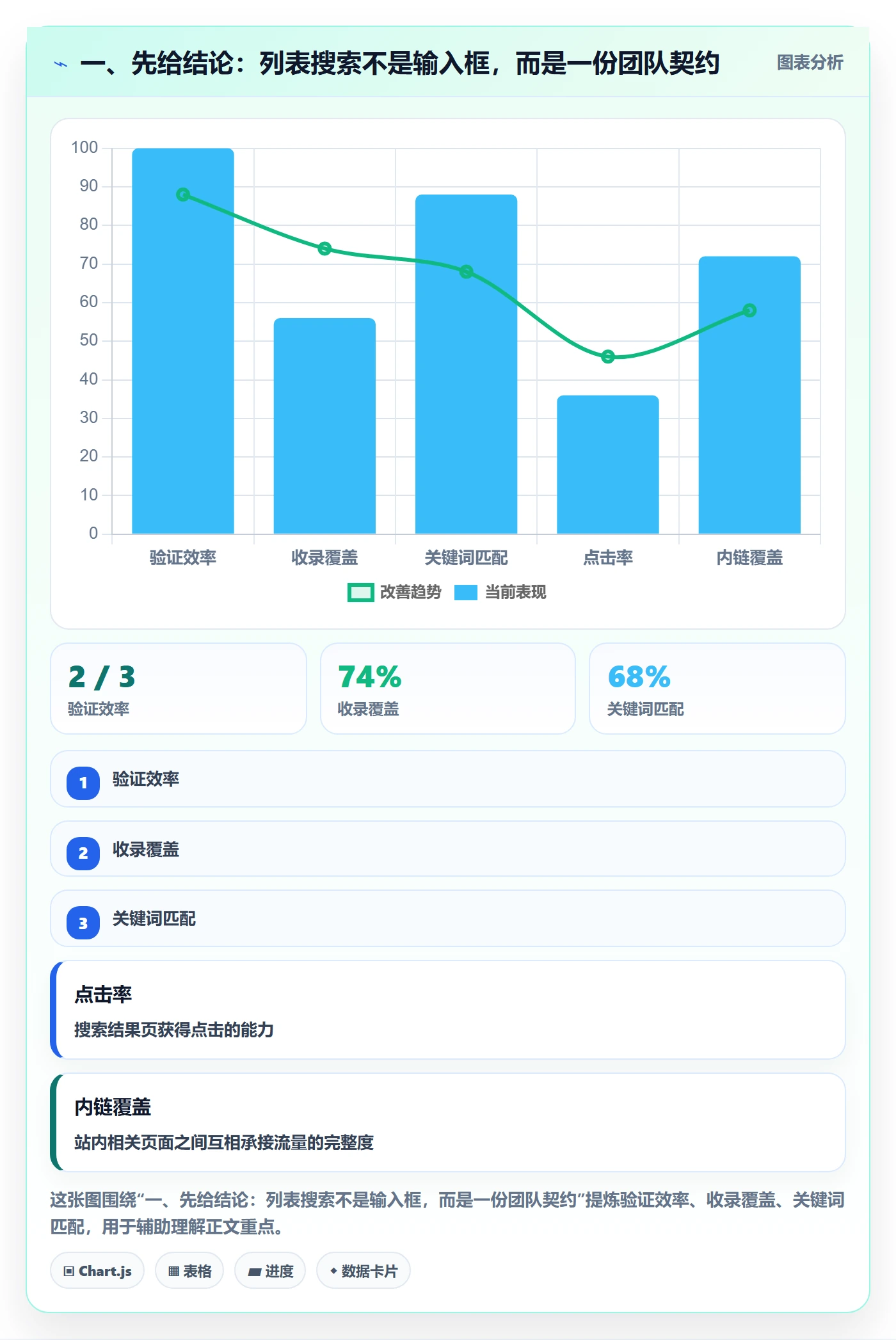 列表视图搜索教程：研发团队落地方案，避坑指南