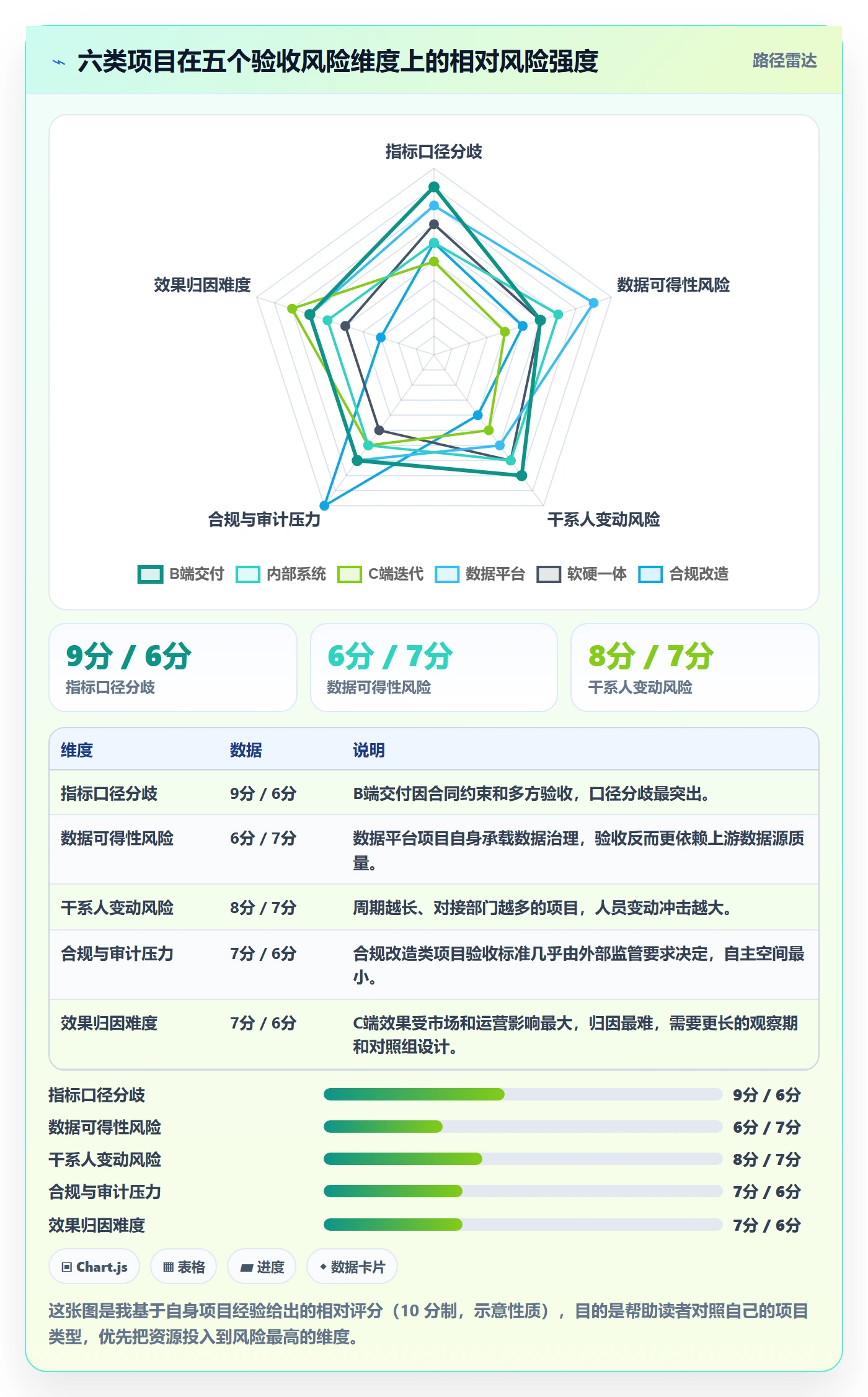项目目标验收标准全流程:产品经理风险控制与一文讲清