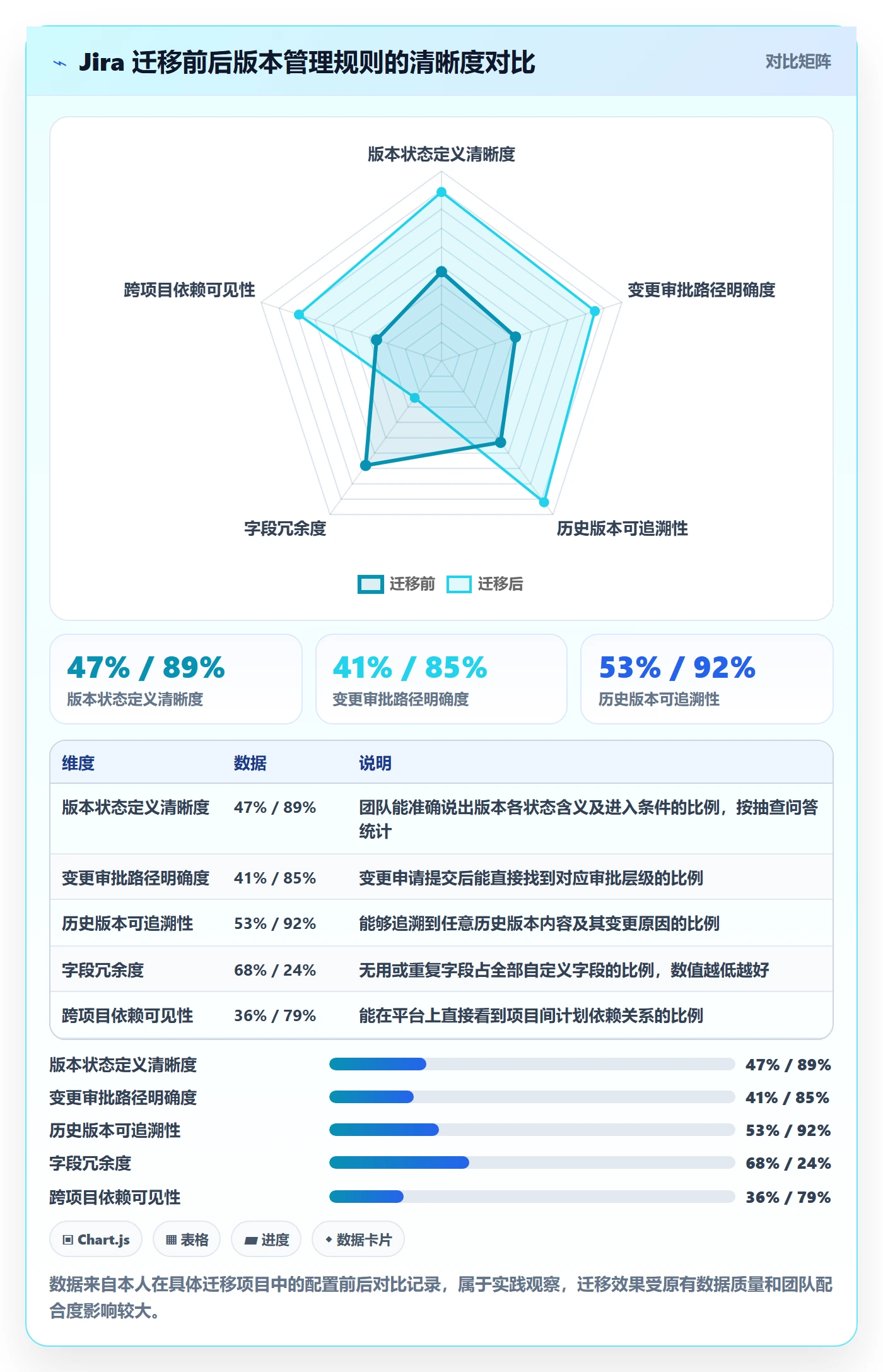 计划版本怎么做?管理层流程优化:项目规划从0到1