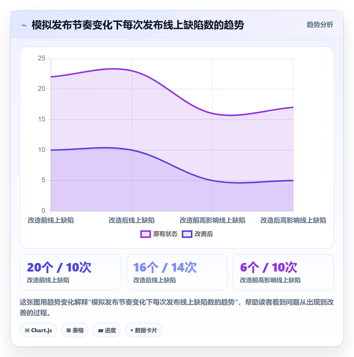 Bug / 缺陷如何做好Bug?管理层落地方案与操作步骤
