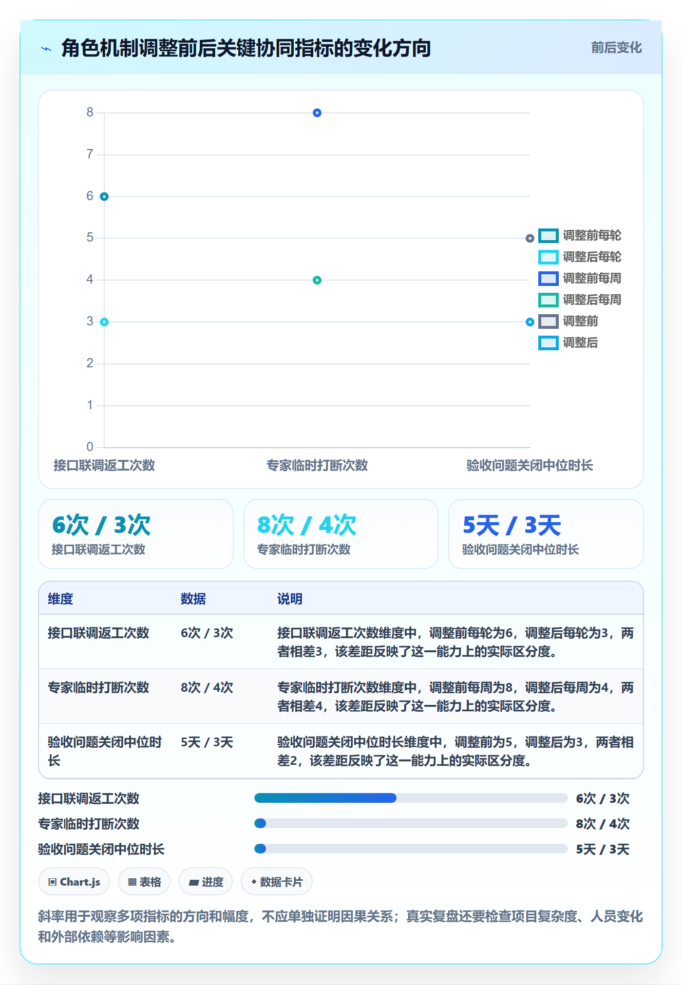 角色管理方法大全:项目成员资源管理协同管理落地清单