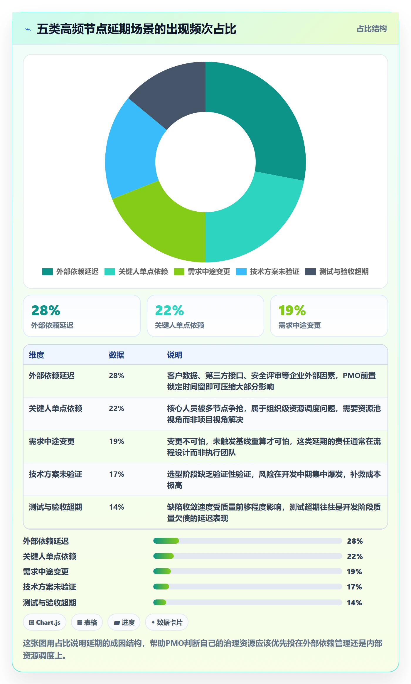 节点延期怎么做?PMO实操方法:里程碑从0到1