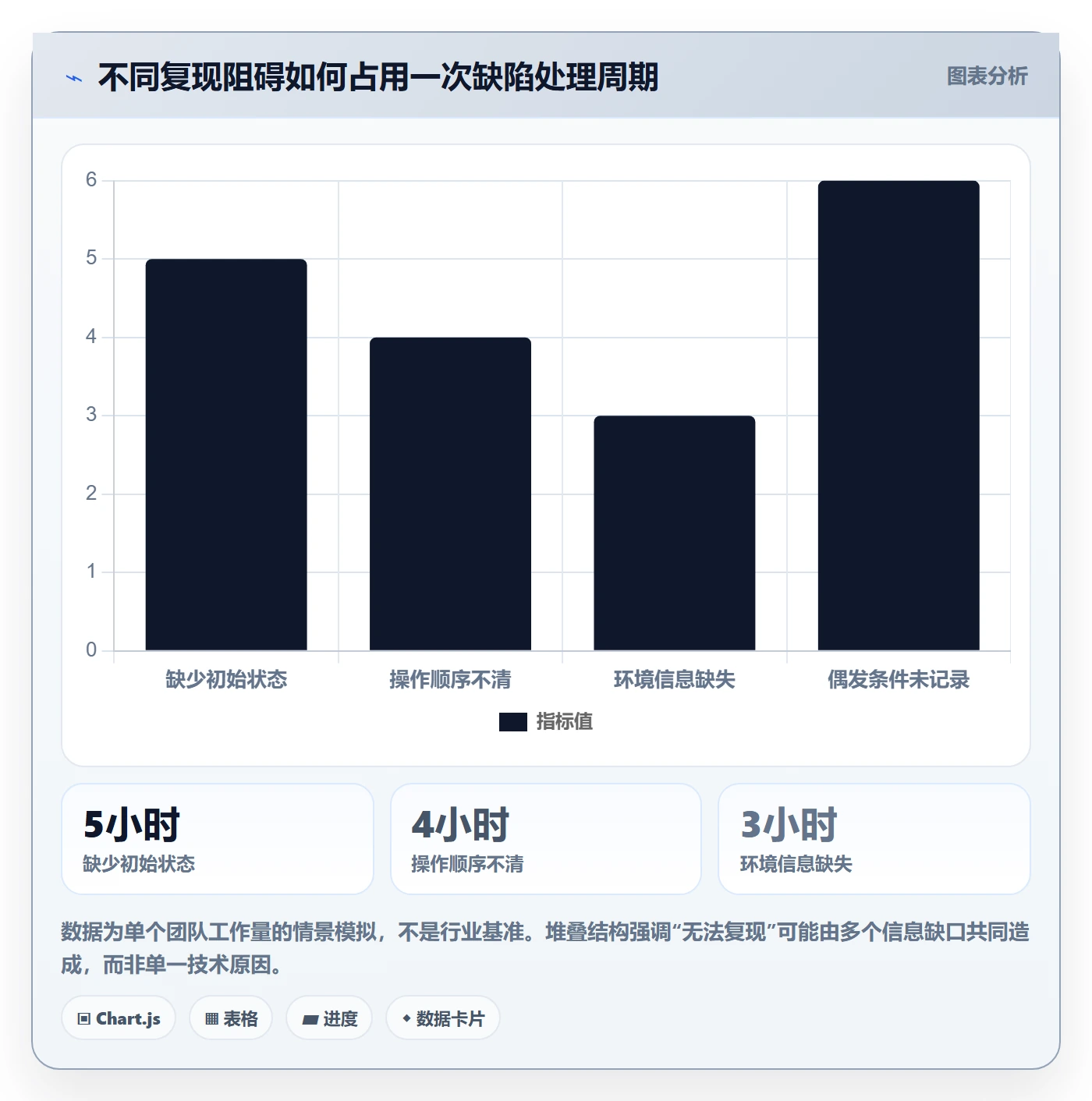 复现步骤实操方法:产品经理提升Bug / 缺陷效率的入门指南方法与模板