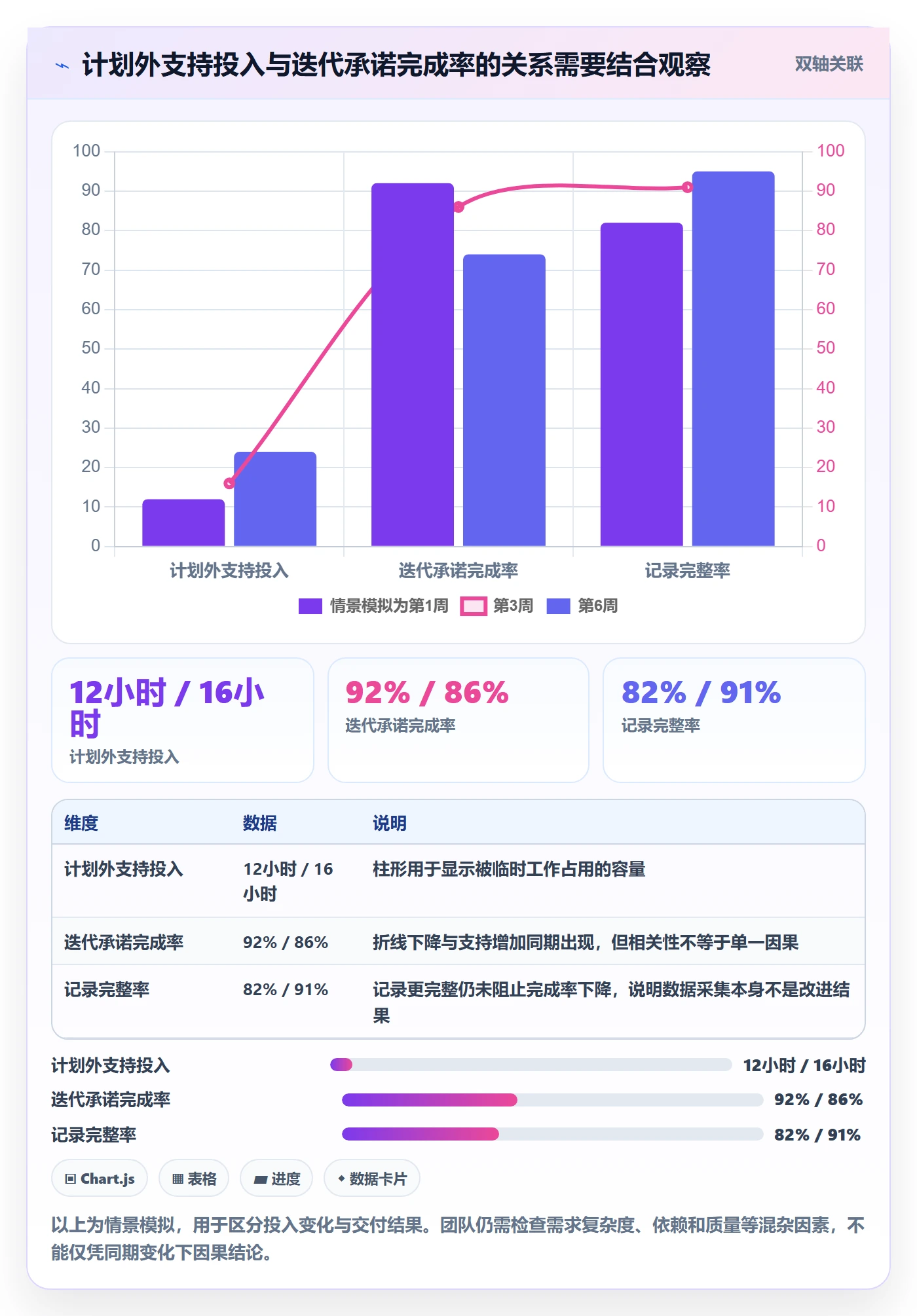 工时统计实操方法:产品经理提升工时管理效率的最佳实践方法与模板