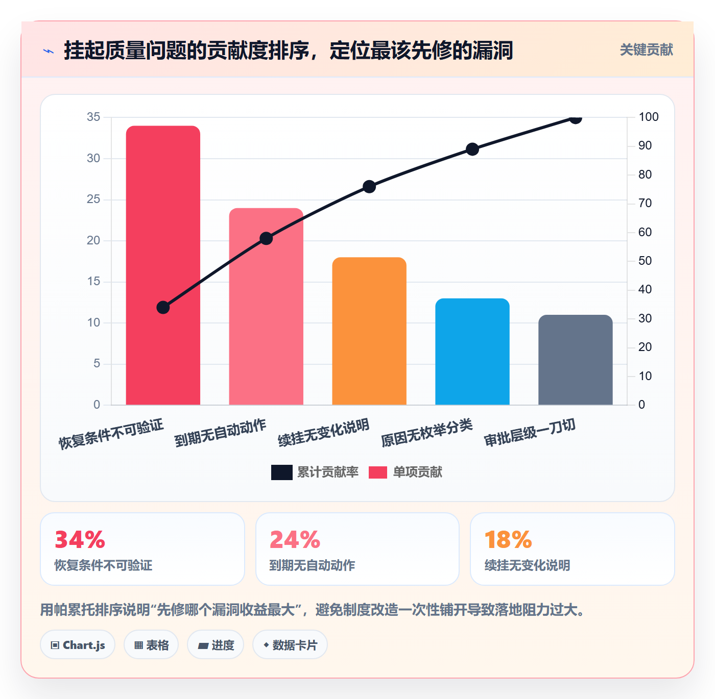 挂起管理方法大全:企业管理者任务执行制度设计落地清单