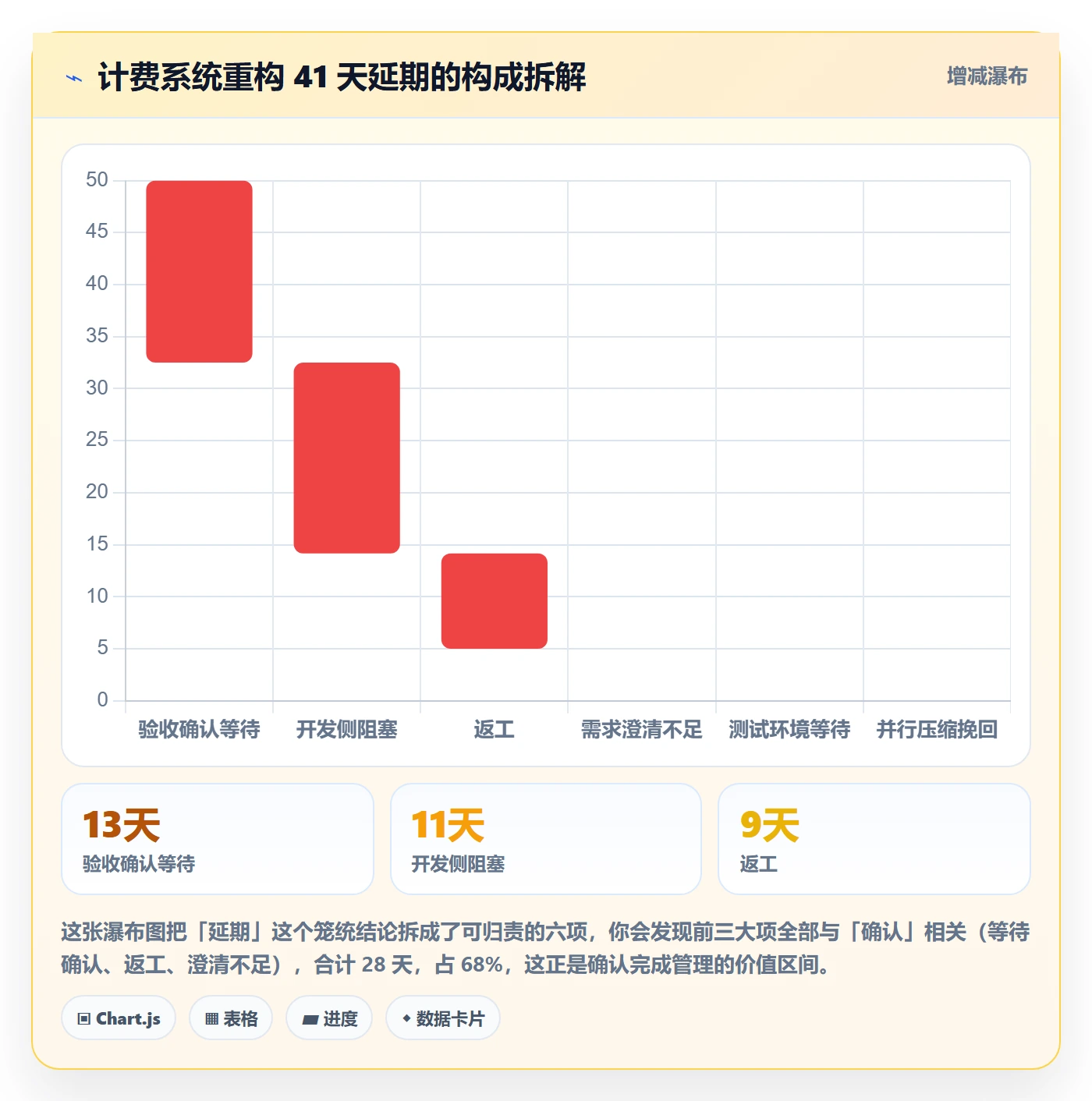 确认完成管理方法大全:跨部门团队任务验收数据分析落地清单