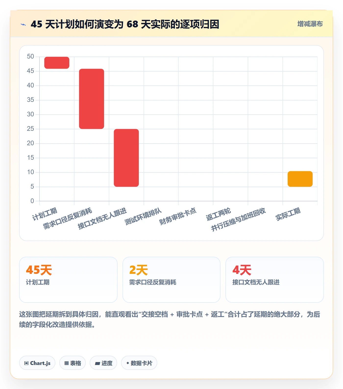 任务管理任务教程:跨部门团队风险控制,避坑指南