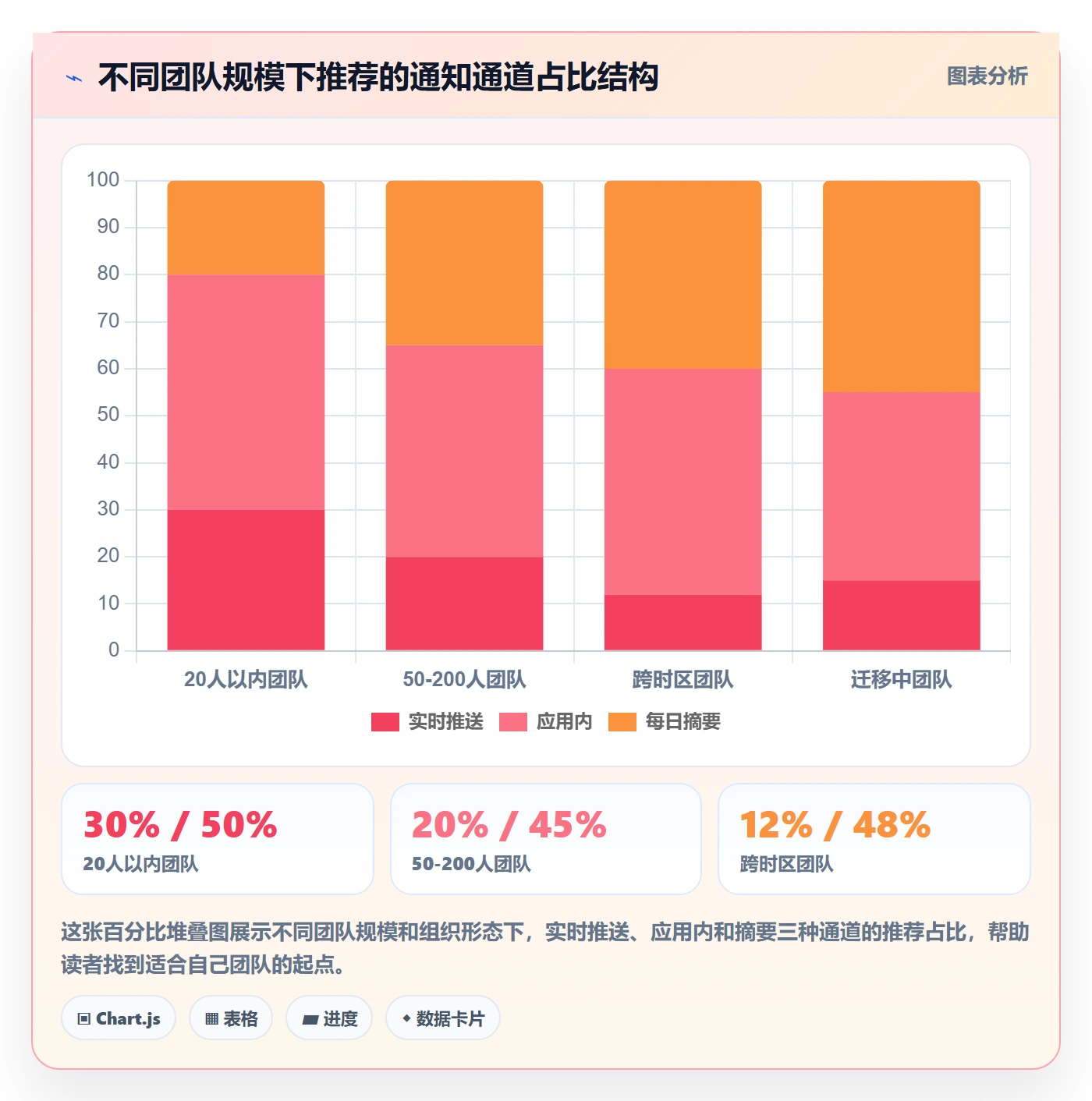 消息通知管理指南:项目成员如何做好任务提醒,效率提升全流程