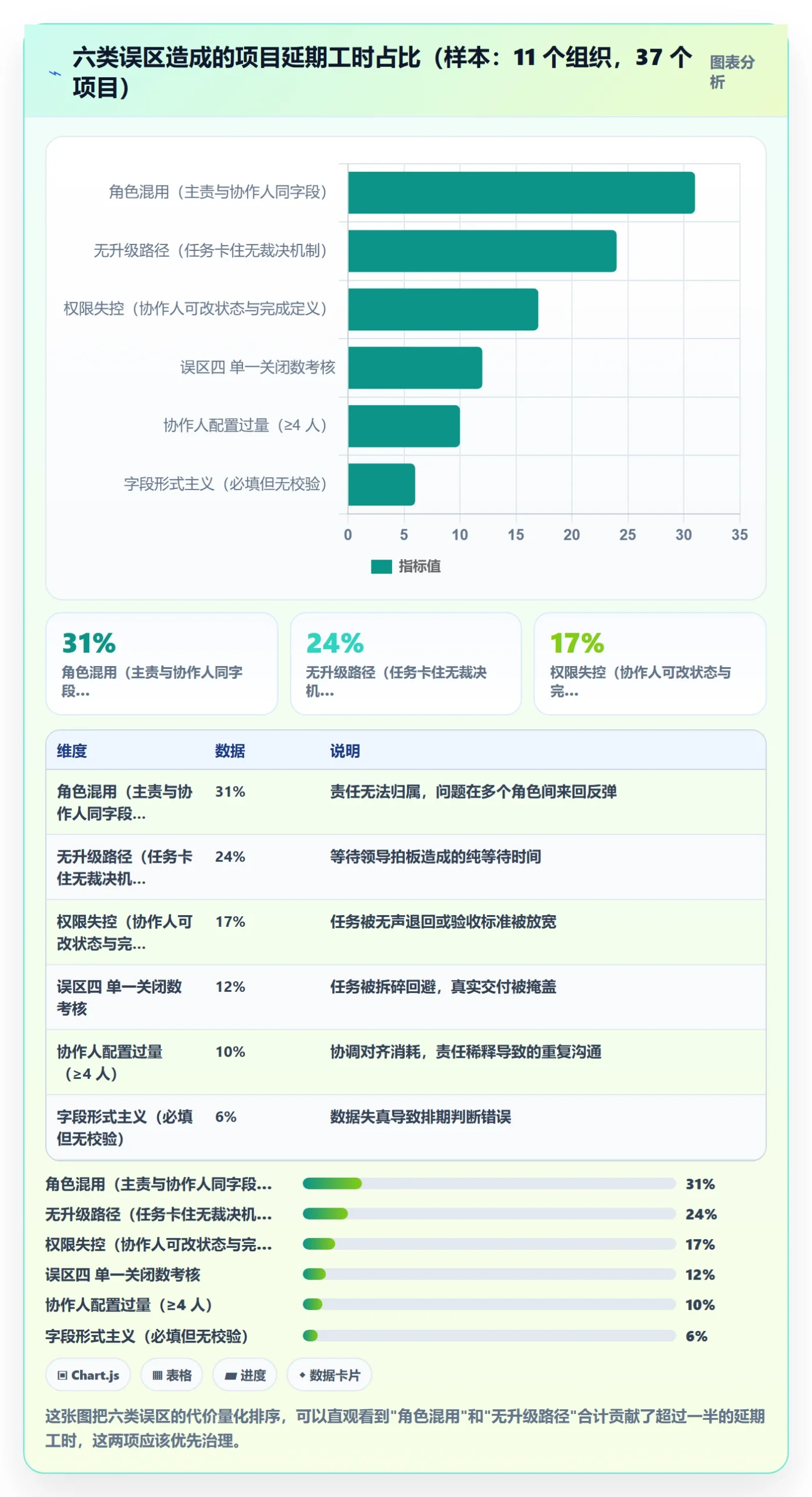 任务管理协作人教程：项目经理制度设计，避坑指南