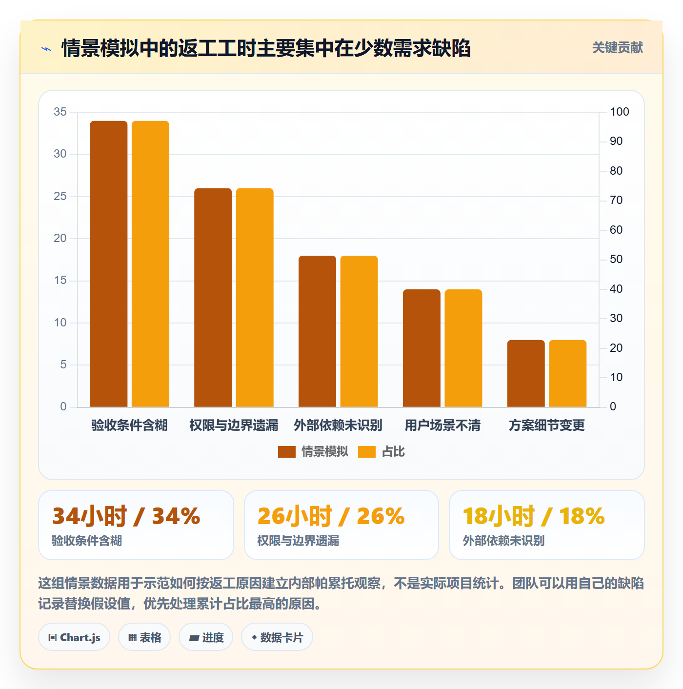 产品需求如何做好用户故事?研发团队效率提升与操作步骤