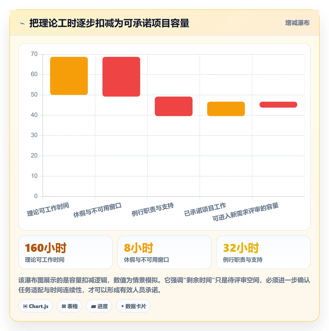 人员落地方案:项目经理开展资源管理的制度设计案例解析