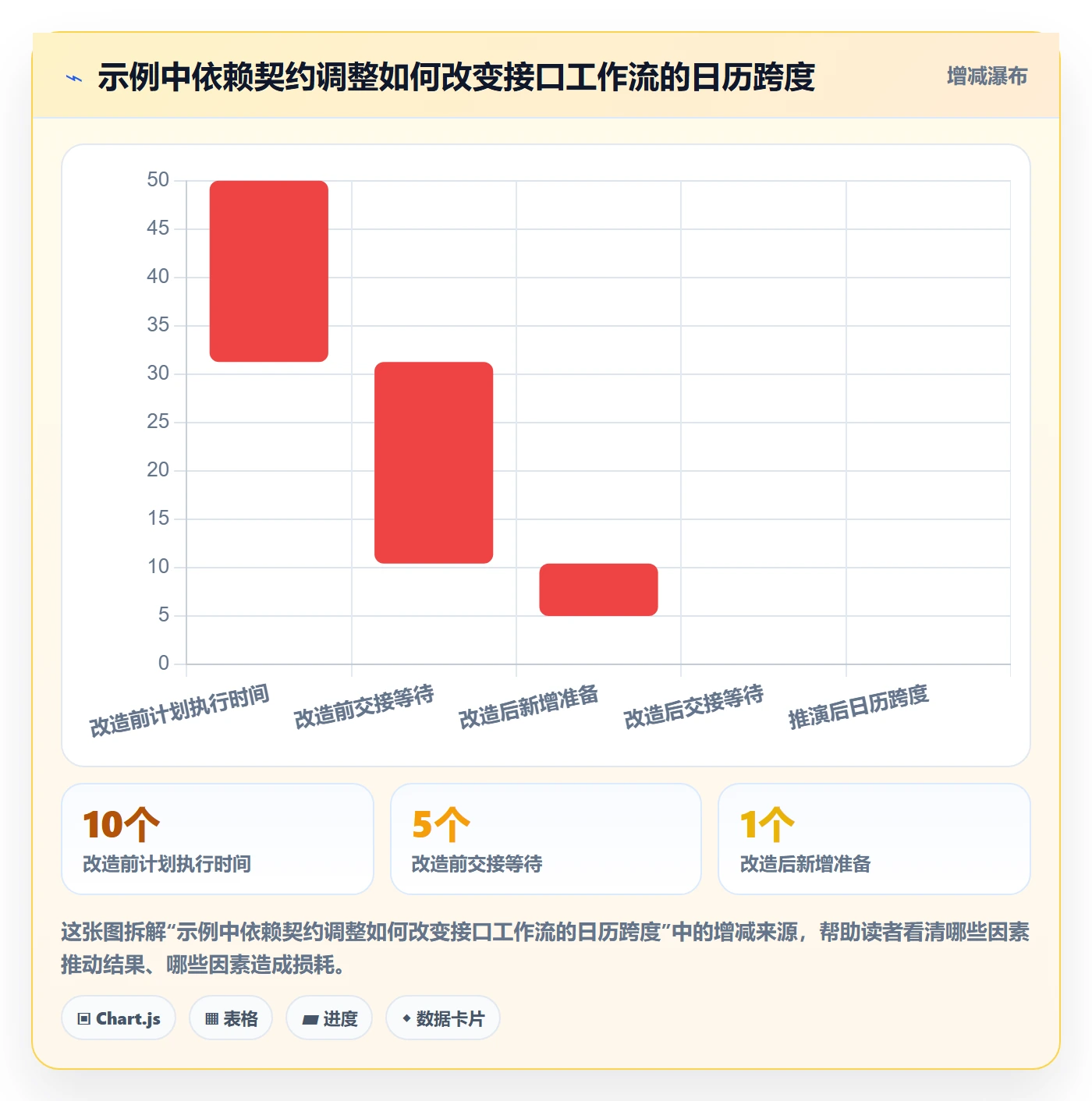 依赖关系管理指南:项目负责人如何做好甘特图,制度设计全流程