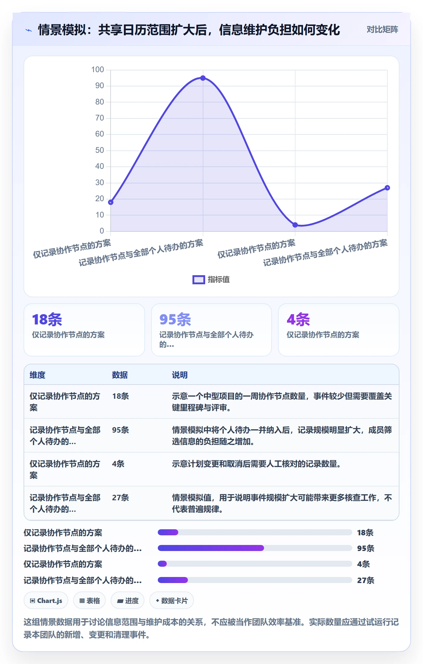 计划安排最佳实践：项目成员日历视图制度设计，常见问题