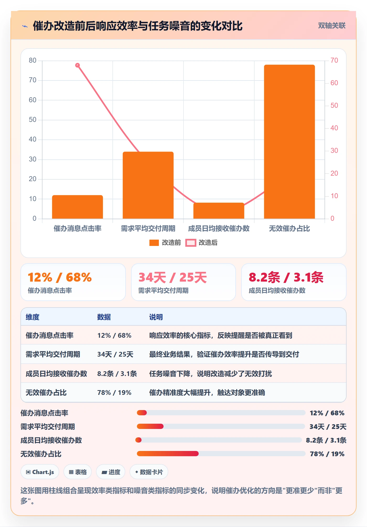 催办实操方法:项目成员提升任务提醒效率的入门指南方法与模板