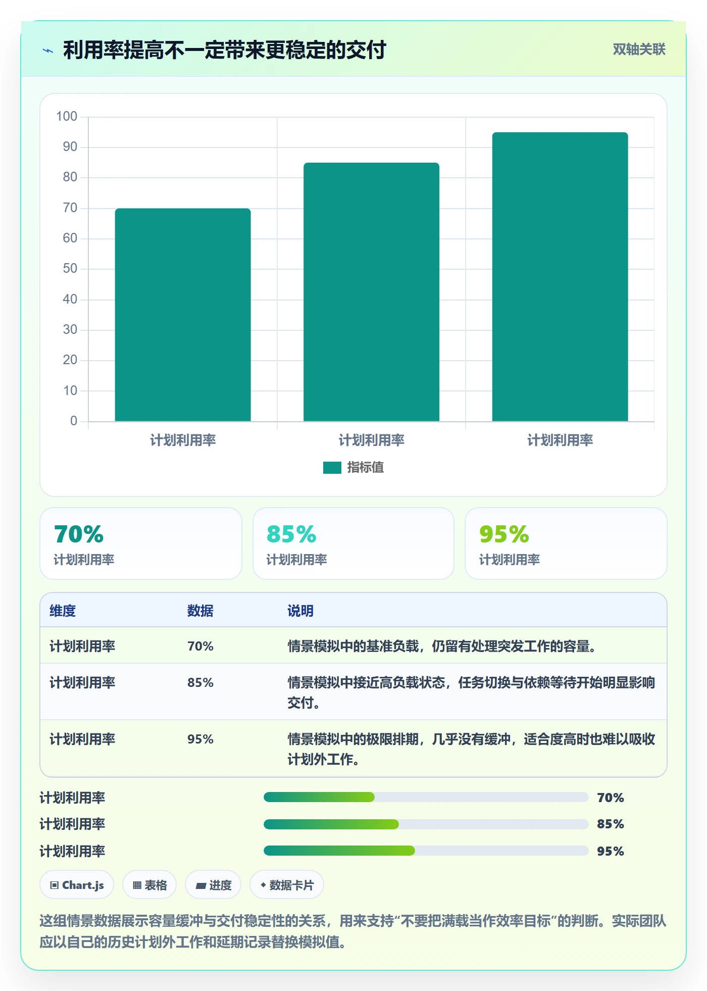 空闲资源管理指南：项目经理如何做好资源负载，实操方法全流程