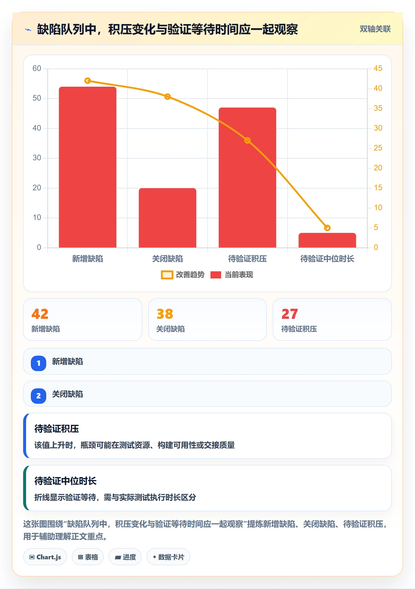 Bug / 缺陷关闭教程:产品经理协同管理,避坑指南