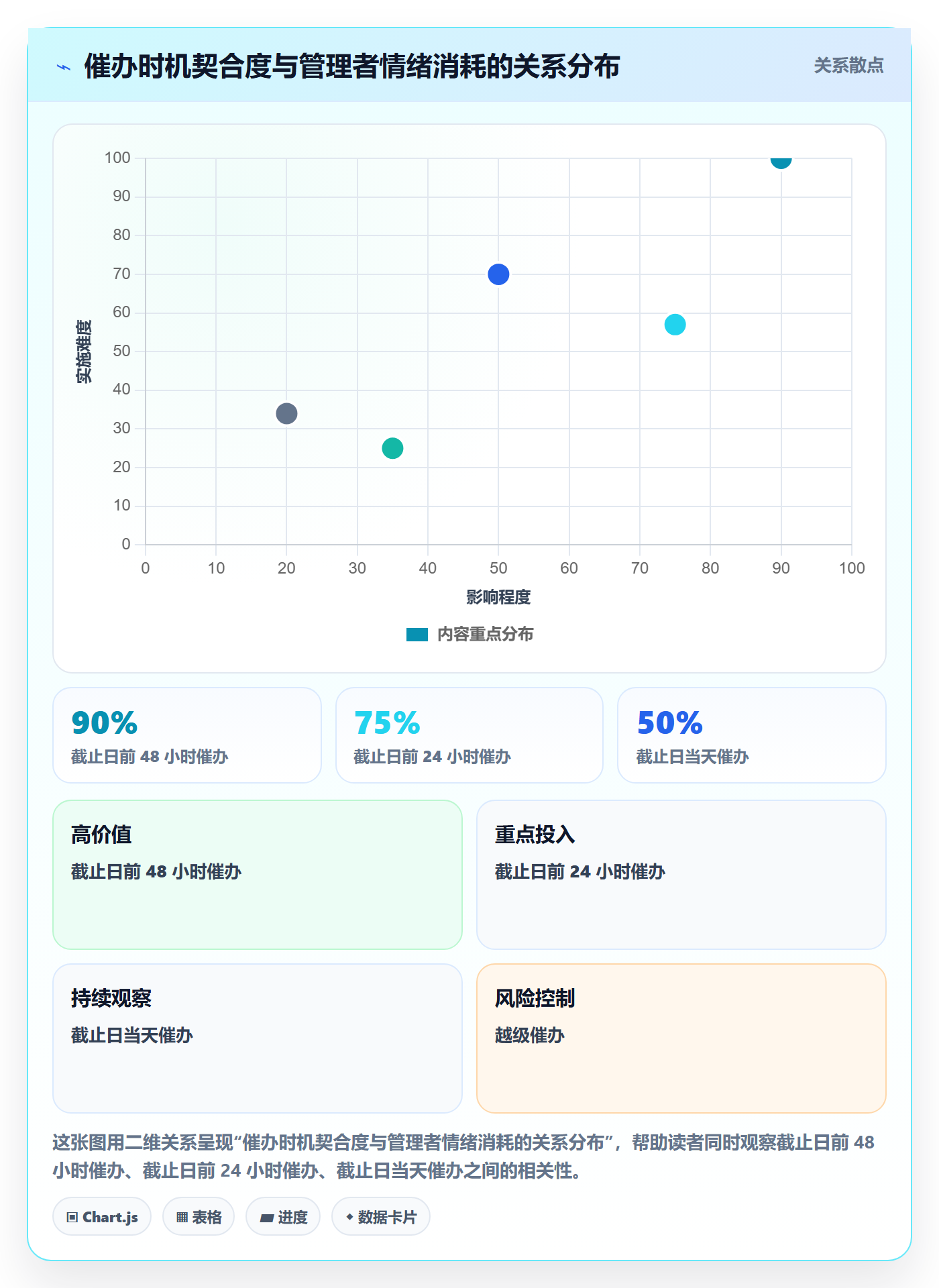 任务提醒催办教程:管理层最佳实践,避坑指南