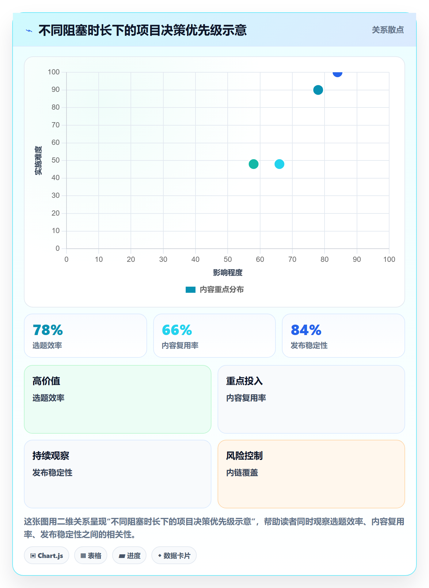 进度跟踪跟踪教程:研发团队数据分析,避坑指南