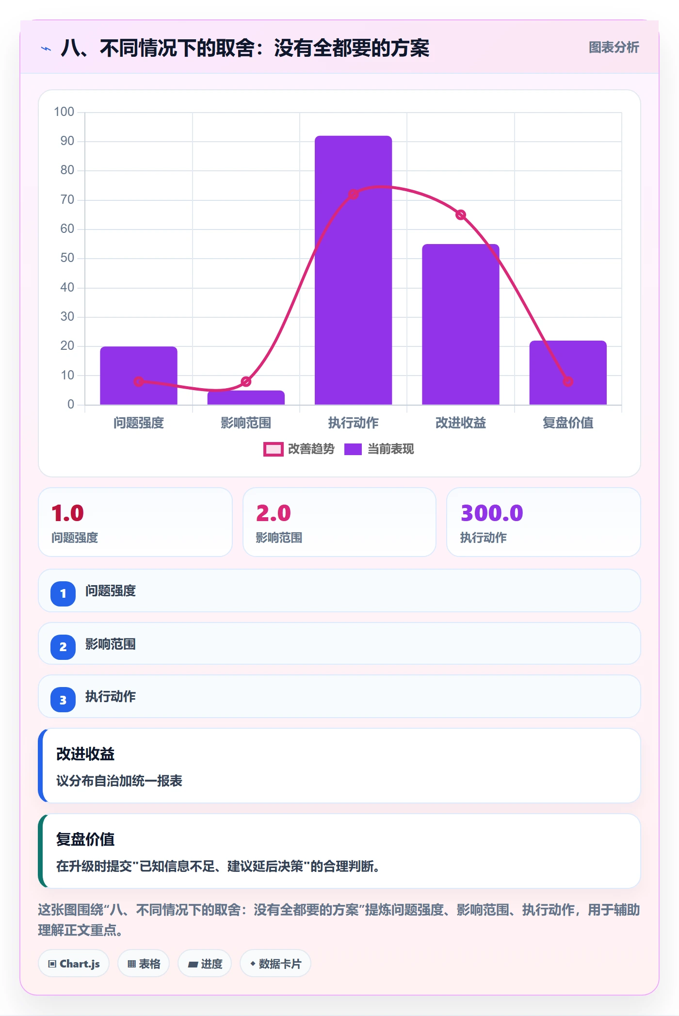 八、不同情况下的取舍:没有全都要的方案