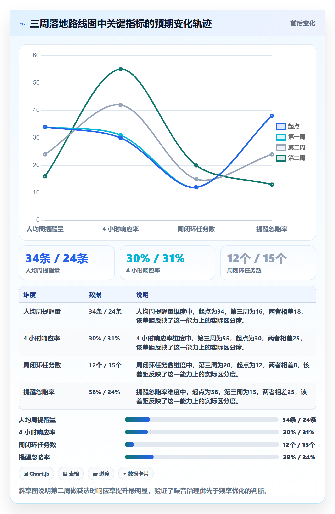 自动提醒管理指南:项目成员如何做好任务提醒,数据分析全流程